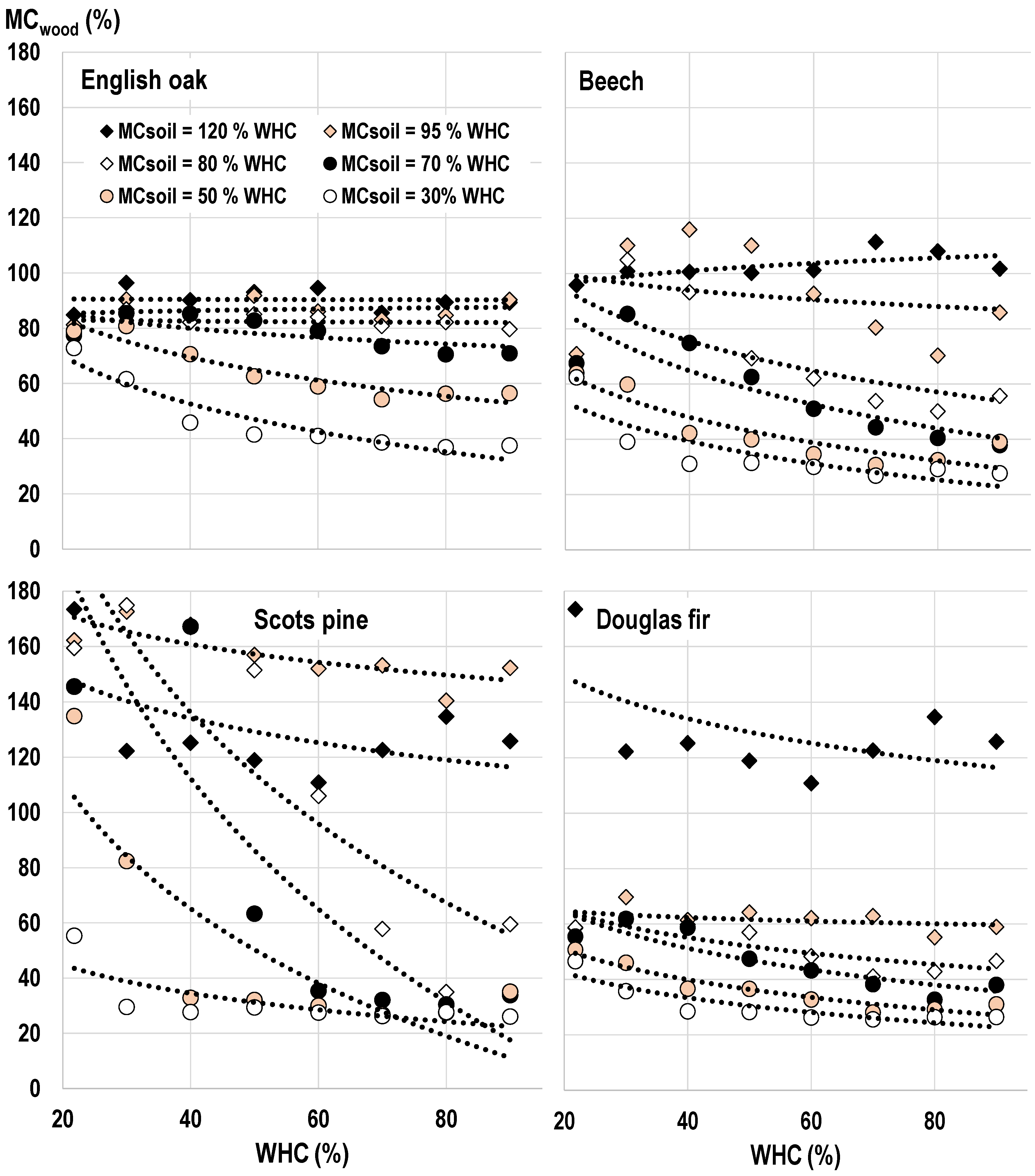Forests 10 00485 g004 550