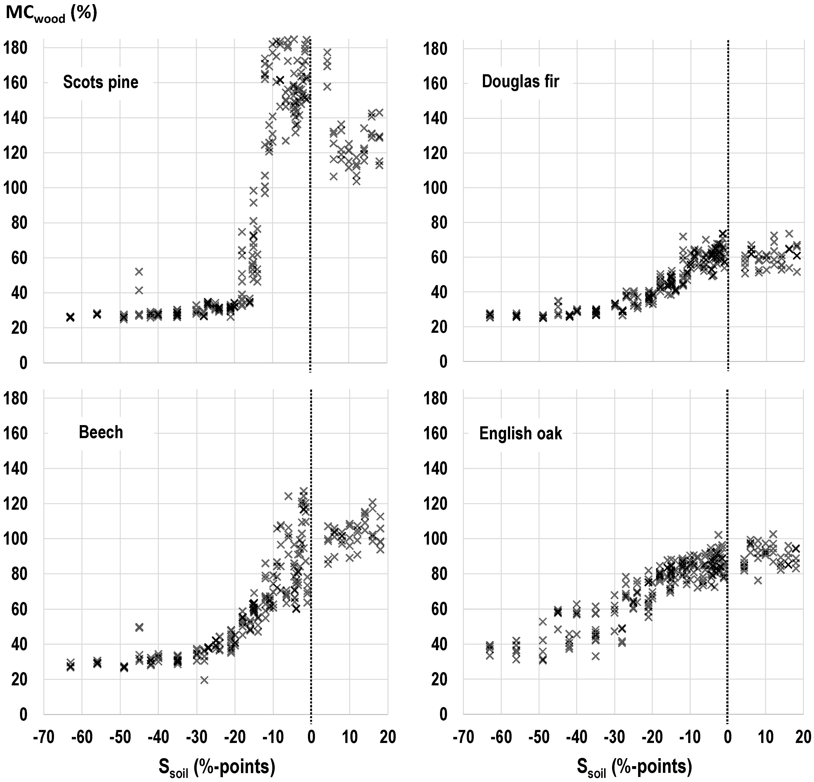Forests 10 00485 g005 550