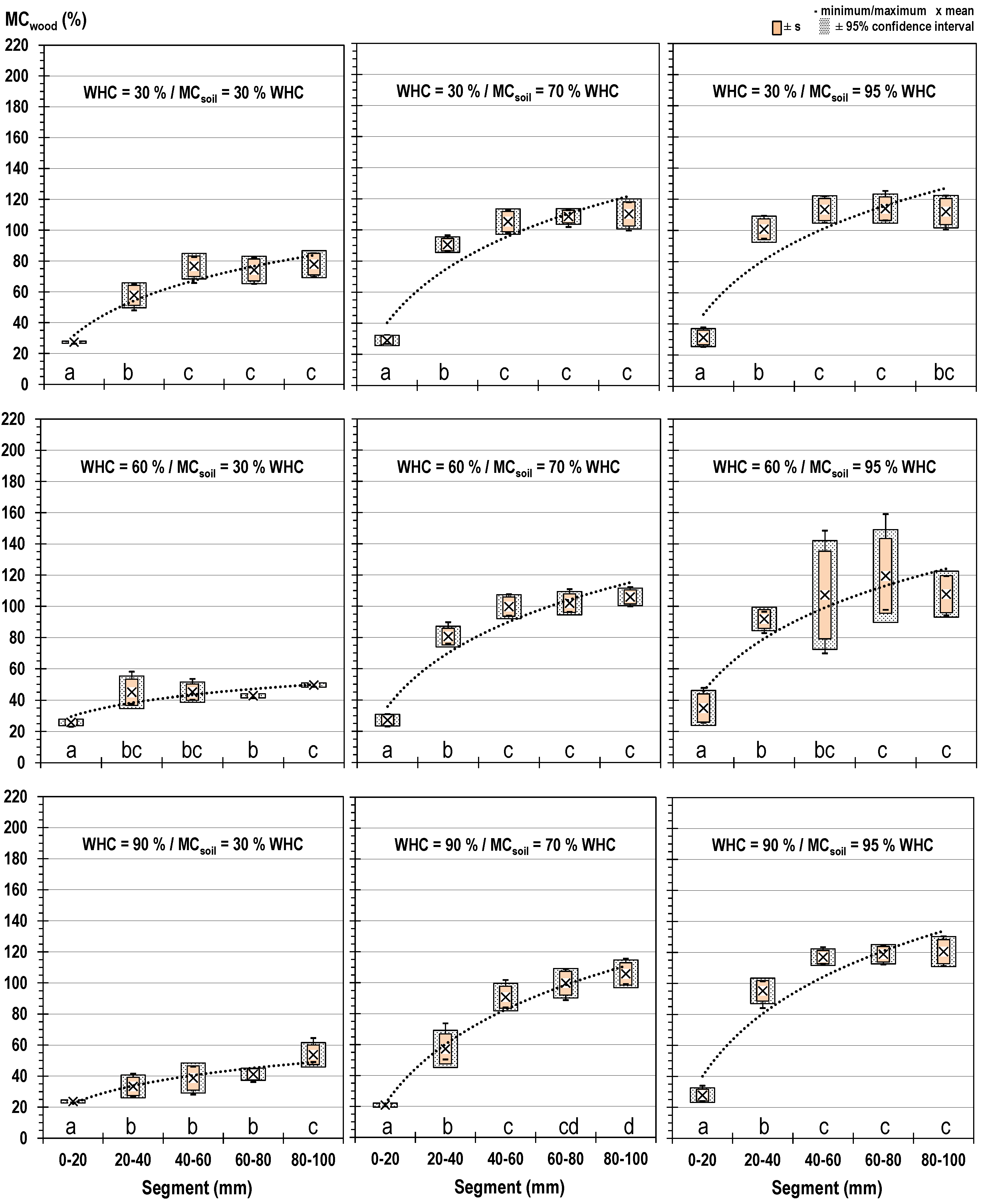 Forests 10 00485 g006 550