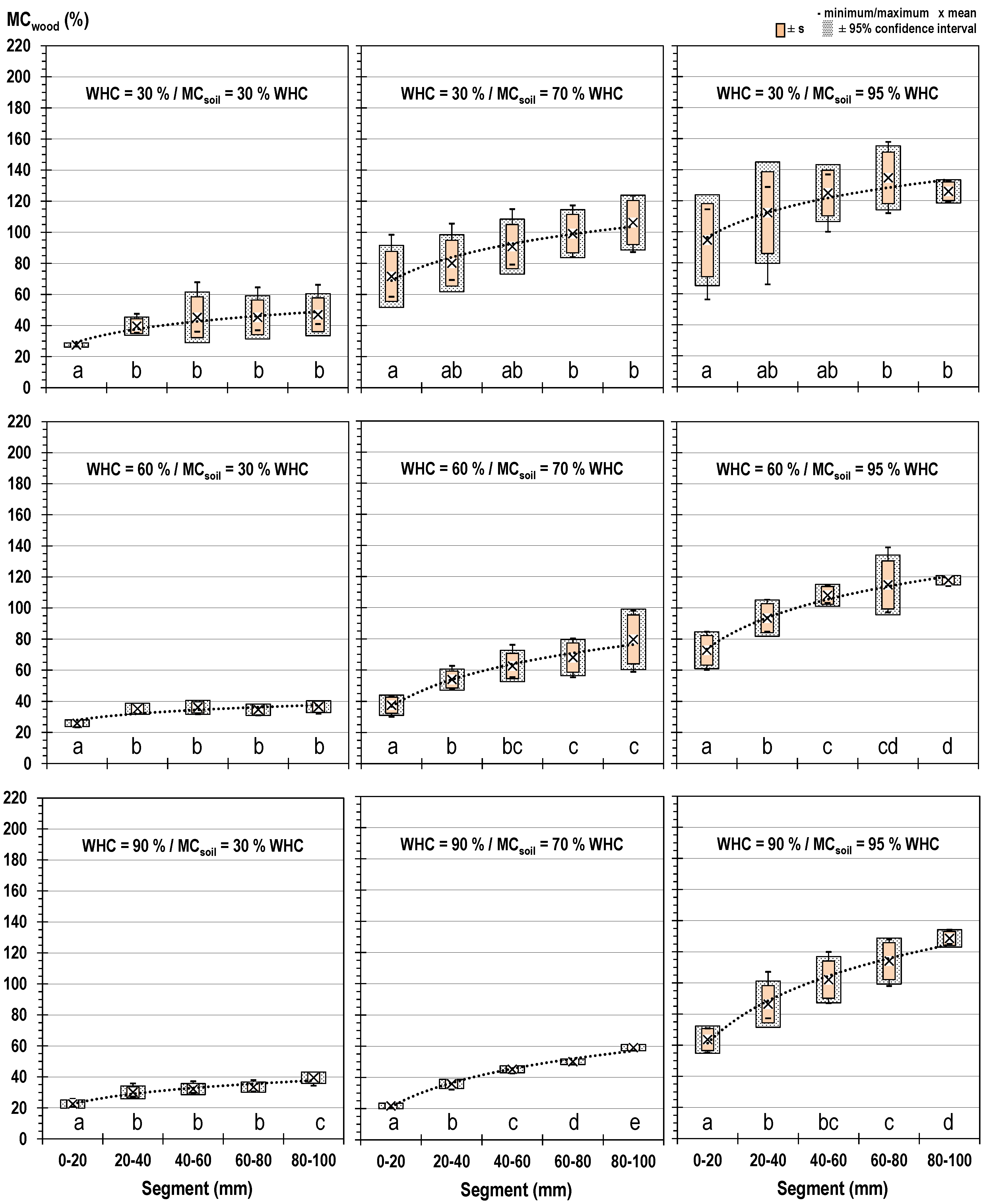 Forests 10 00485 g007 550