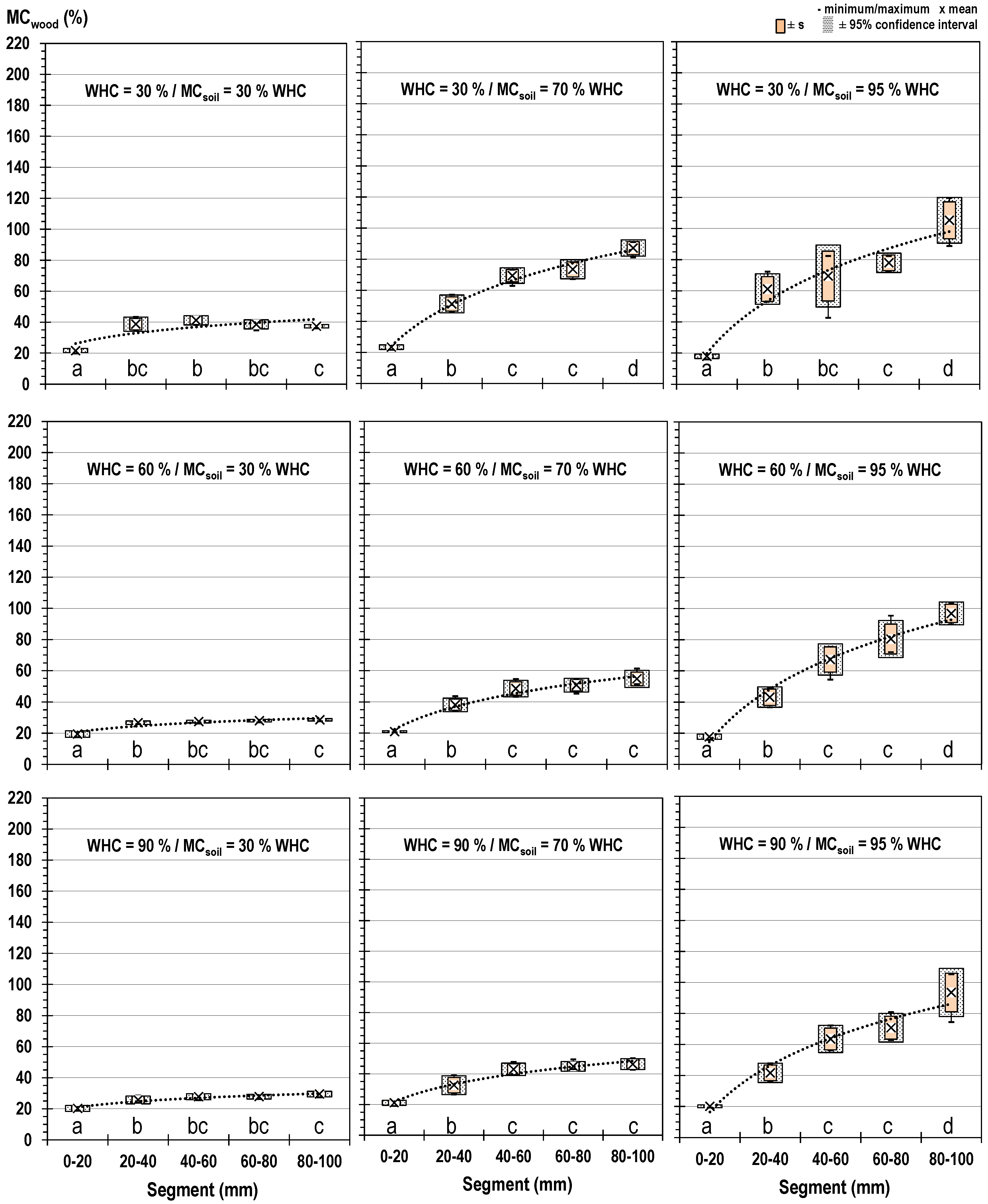 Forests 10 00485 g008 550
