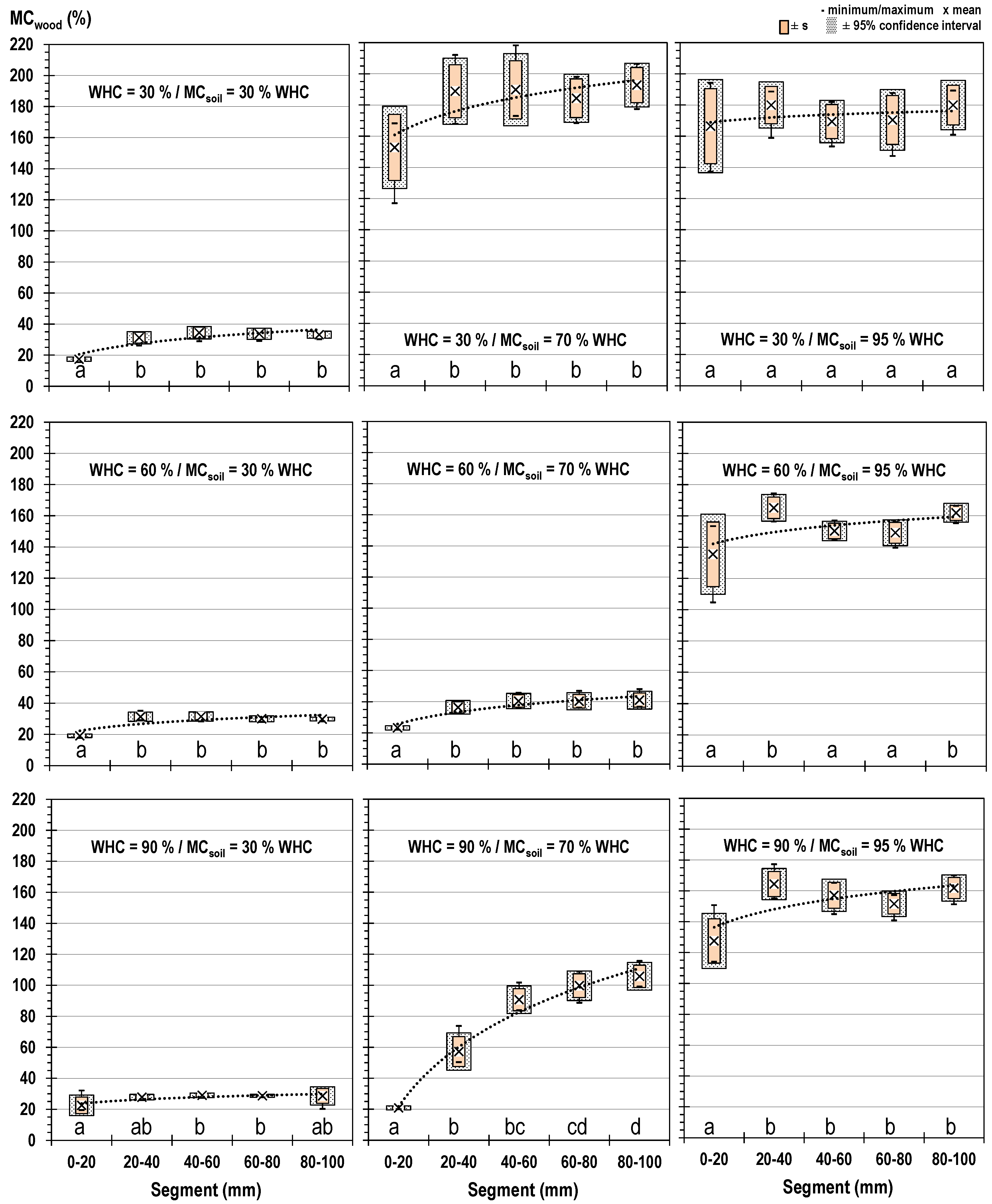 Forests 10 00485 g009 550