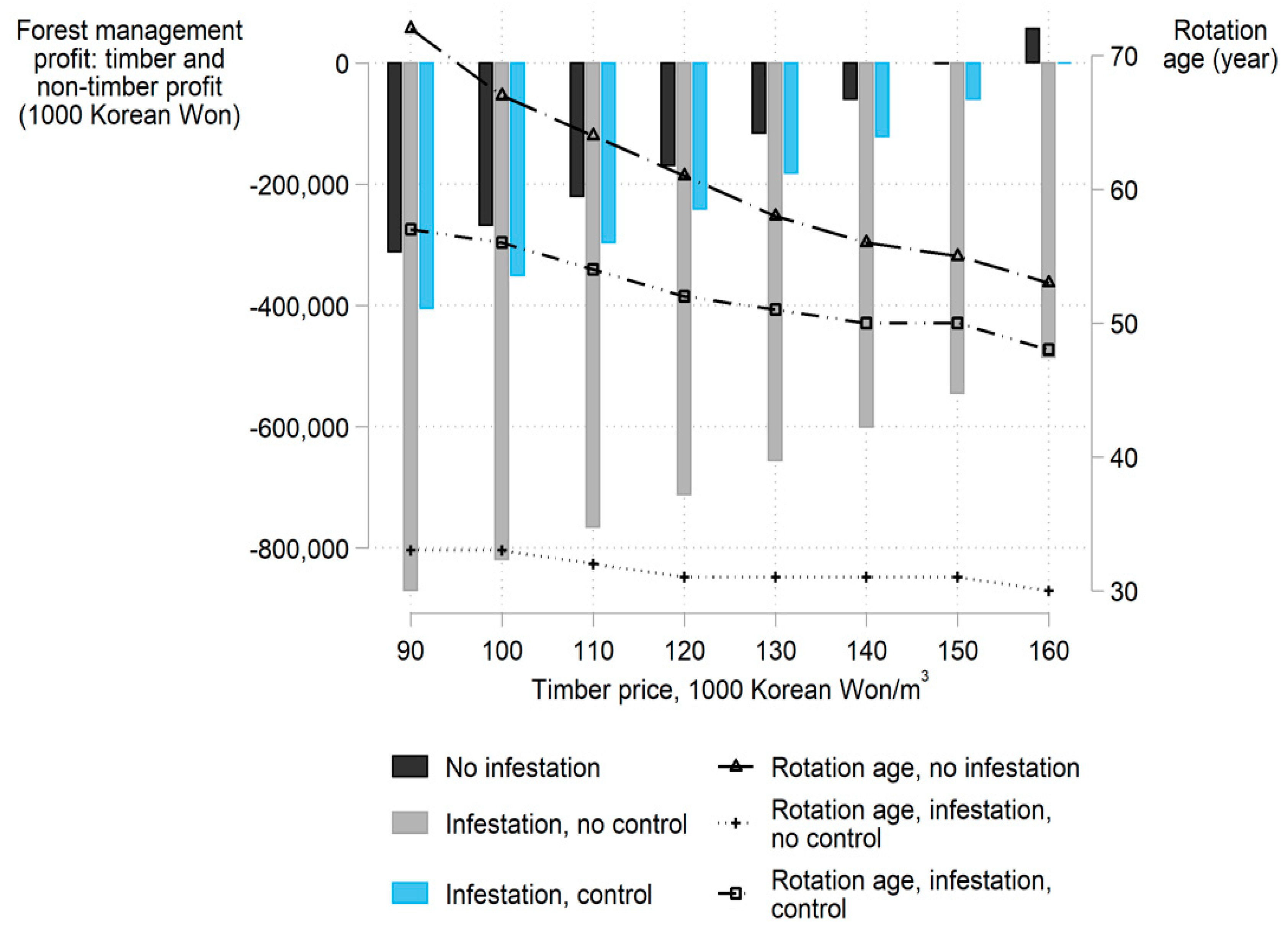 Forests 10 00486 g003 Forests 10 00486 g003