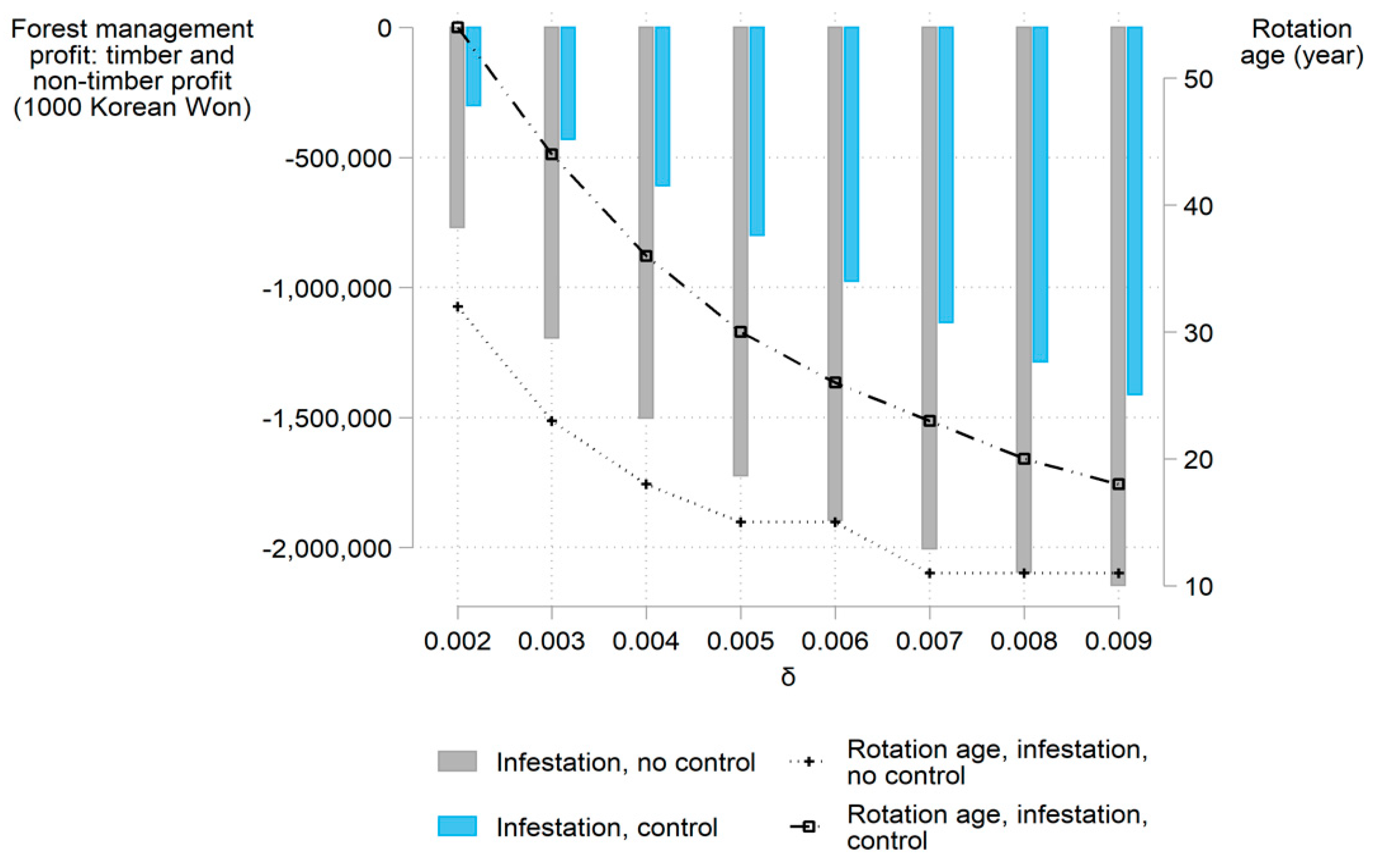 Forests 10 00486 g005 Forests 10 00486 g005