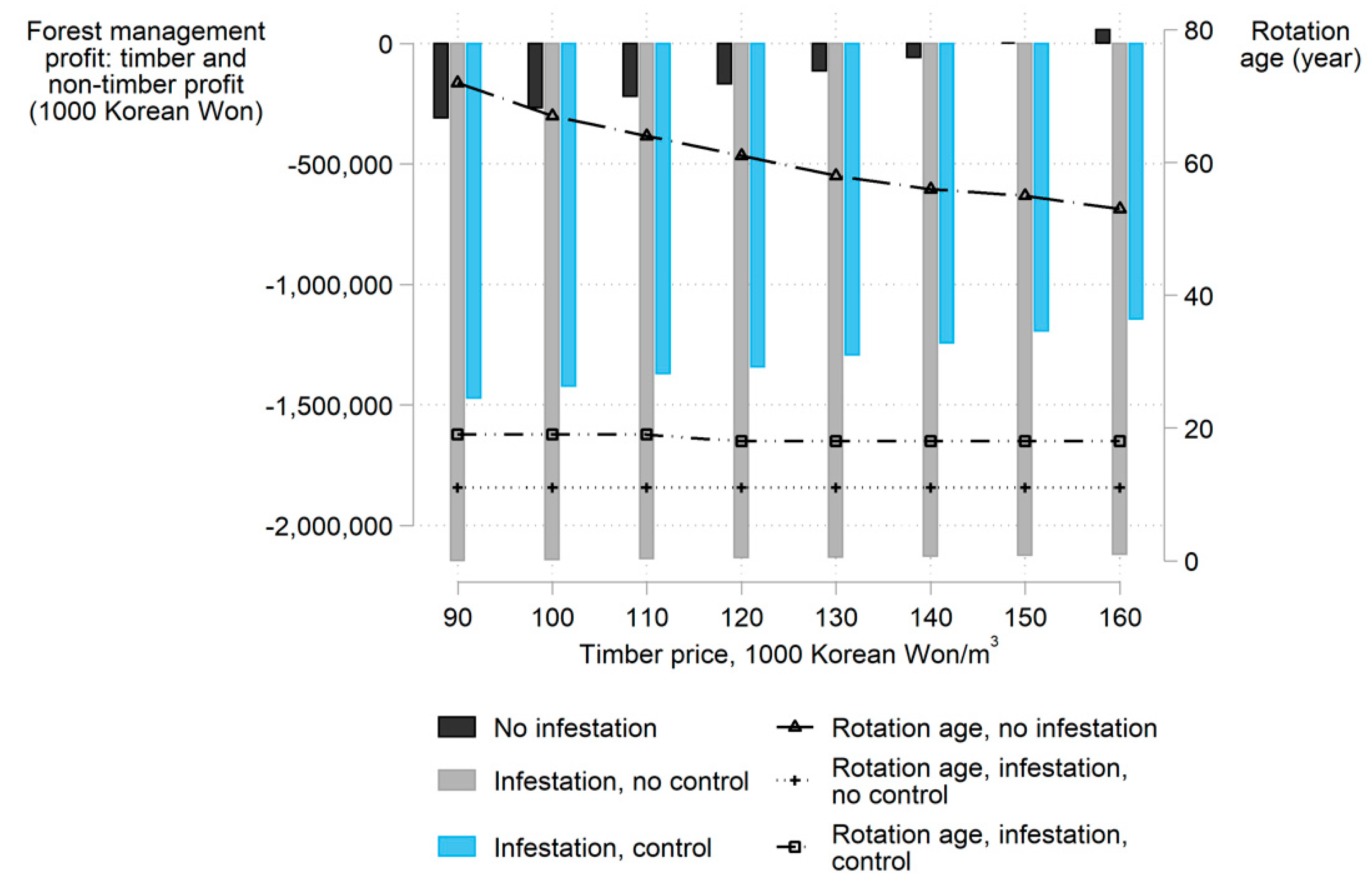 Forests 10 00486 g006 Forests 10 00486 g006