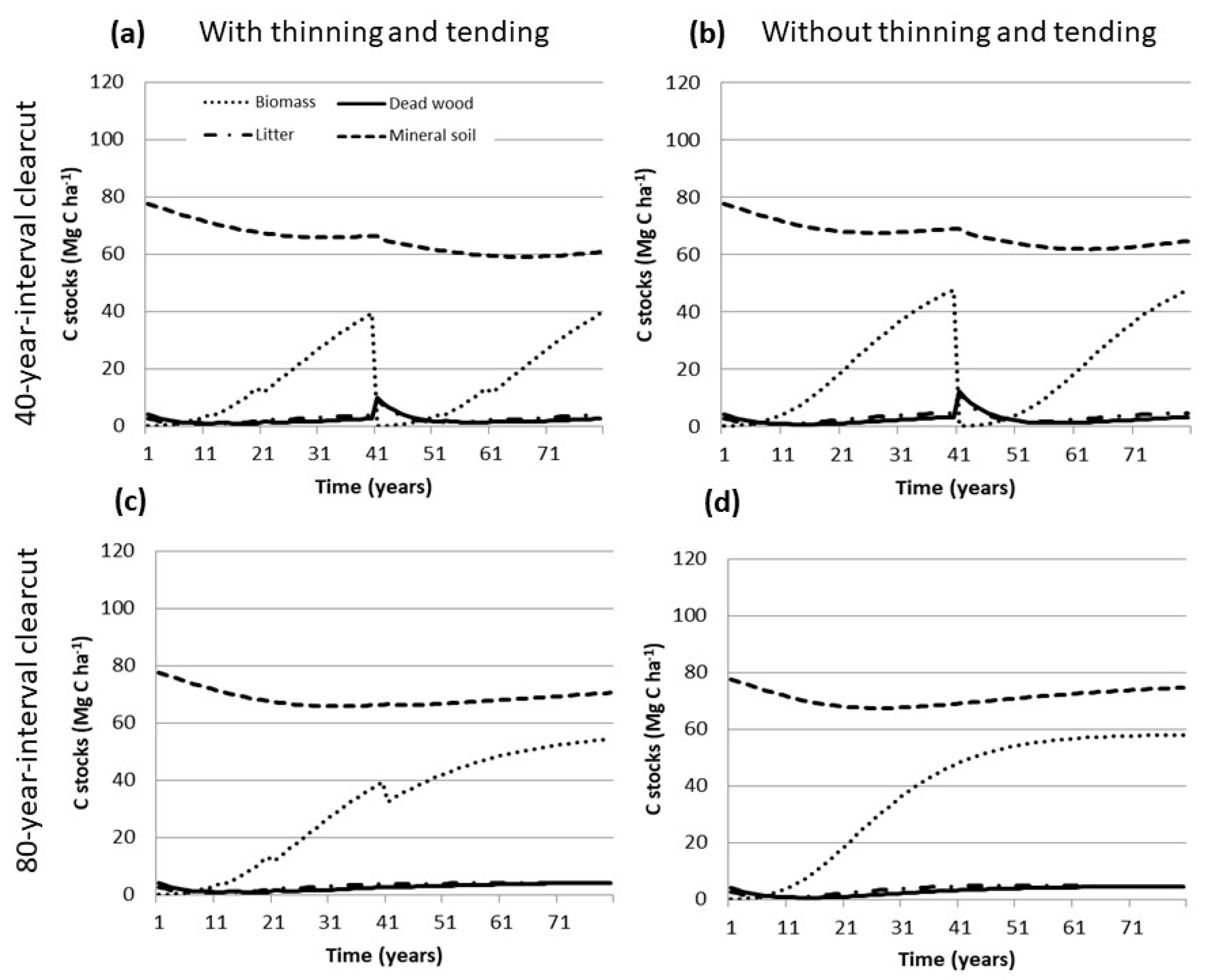 Forests 10 00487 g002 Forests 10 00487 g002