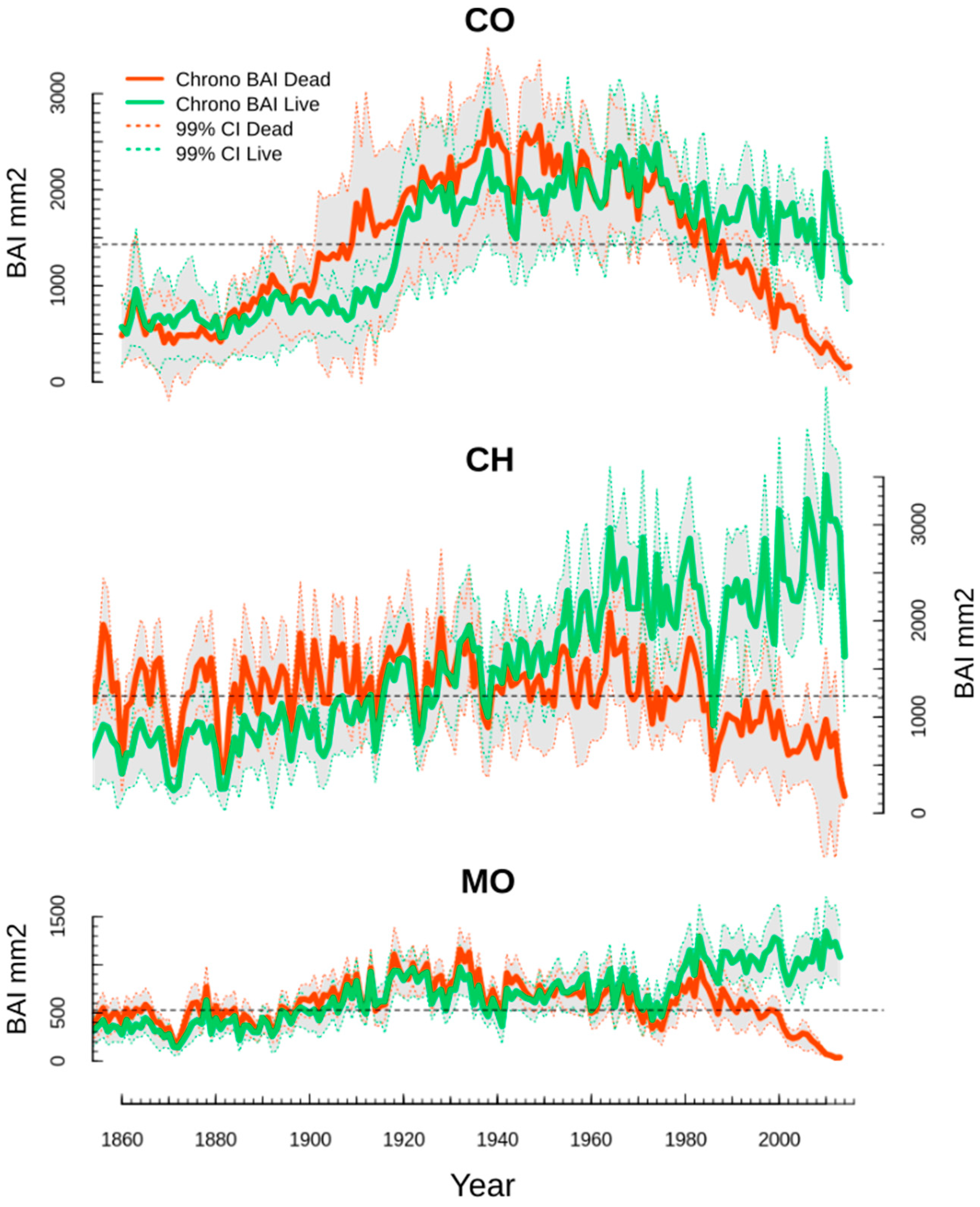 Forests 10 00489 g003