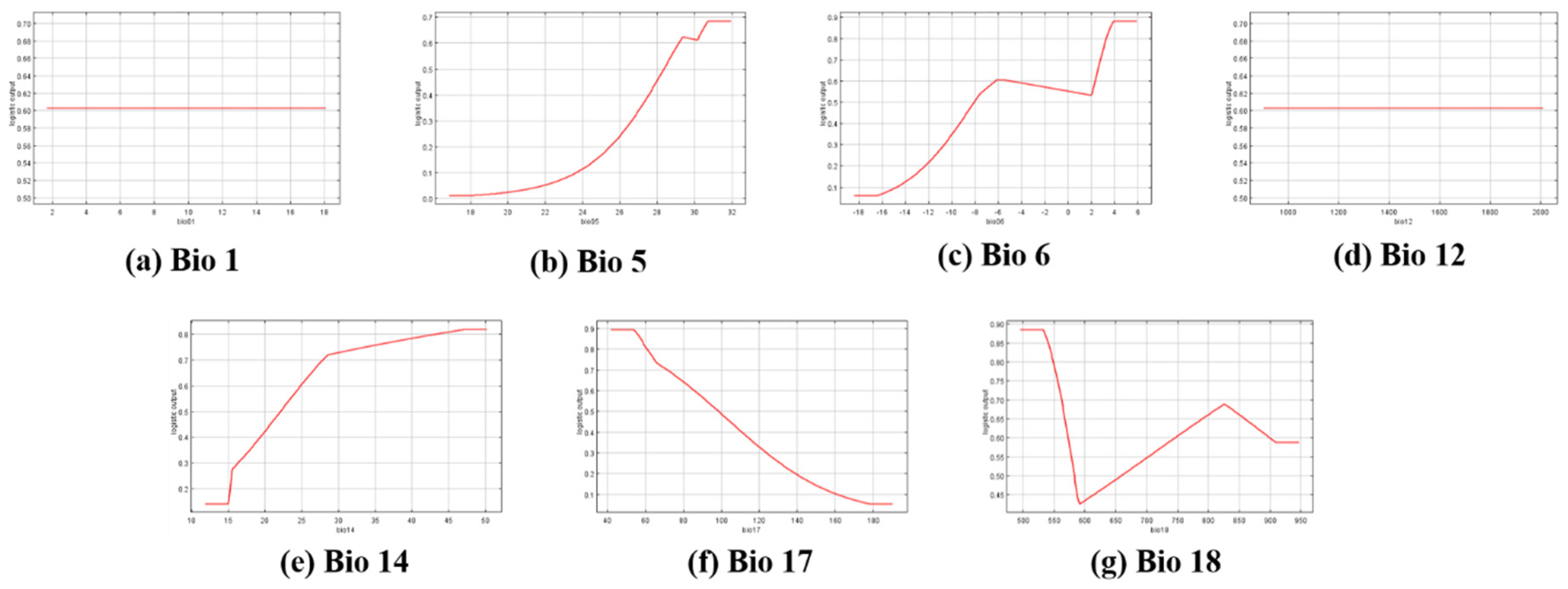 Forests 10 00490 g004