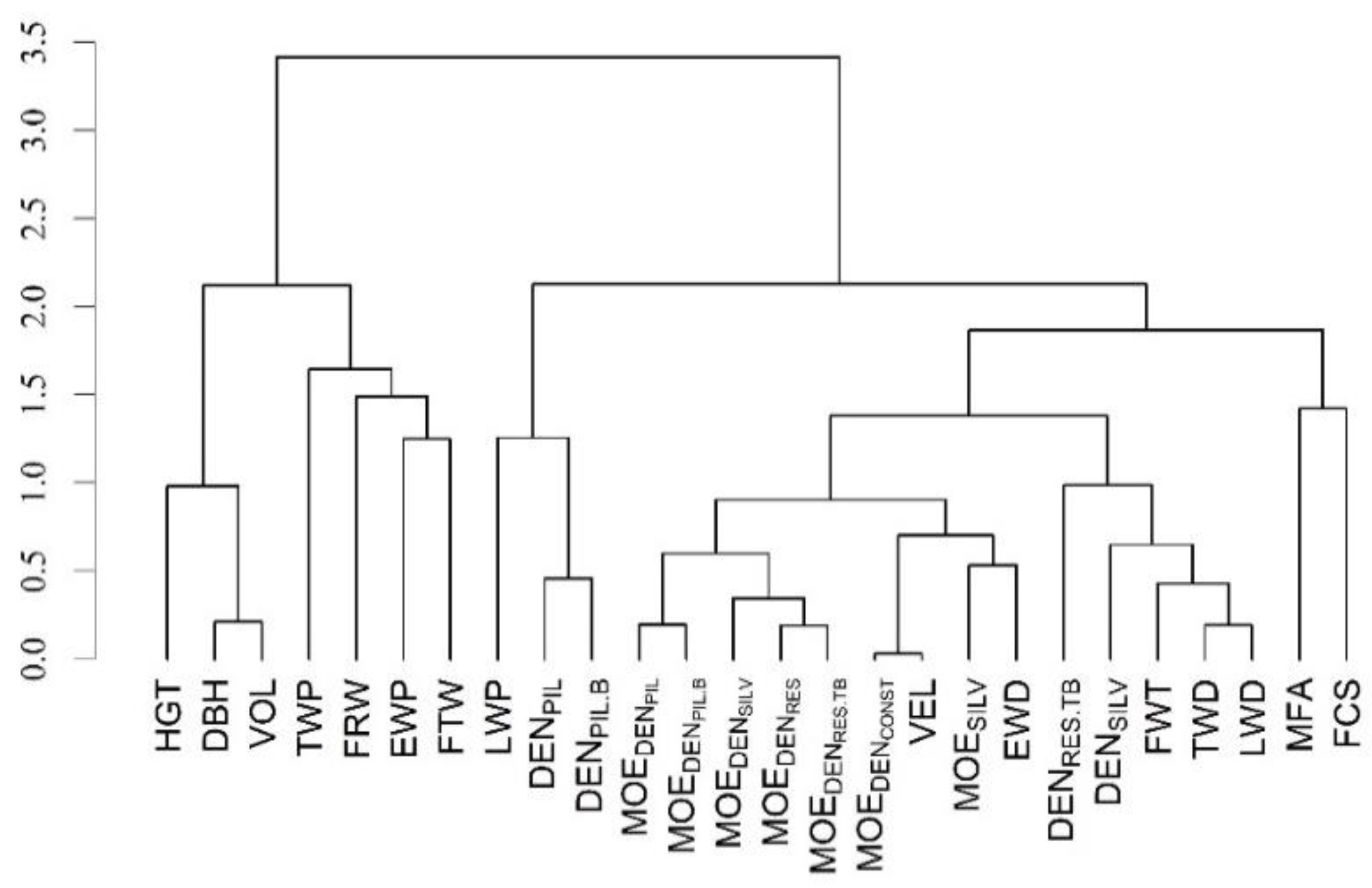 Forests 10 00491 g002 Forests 10 00491 g002