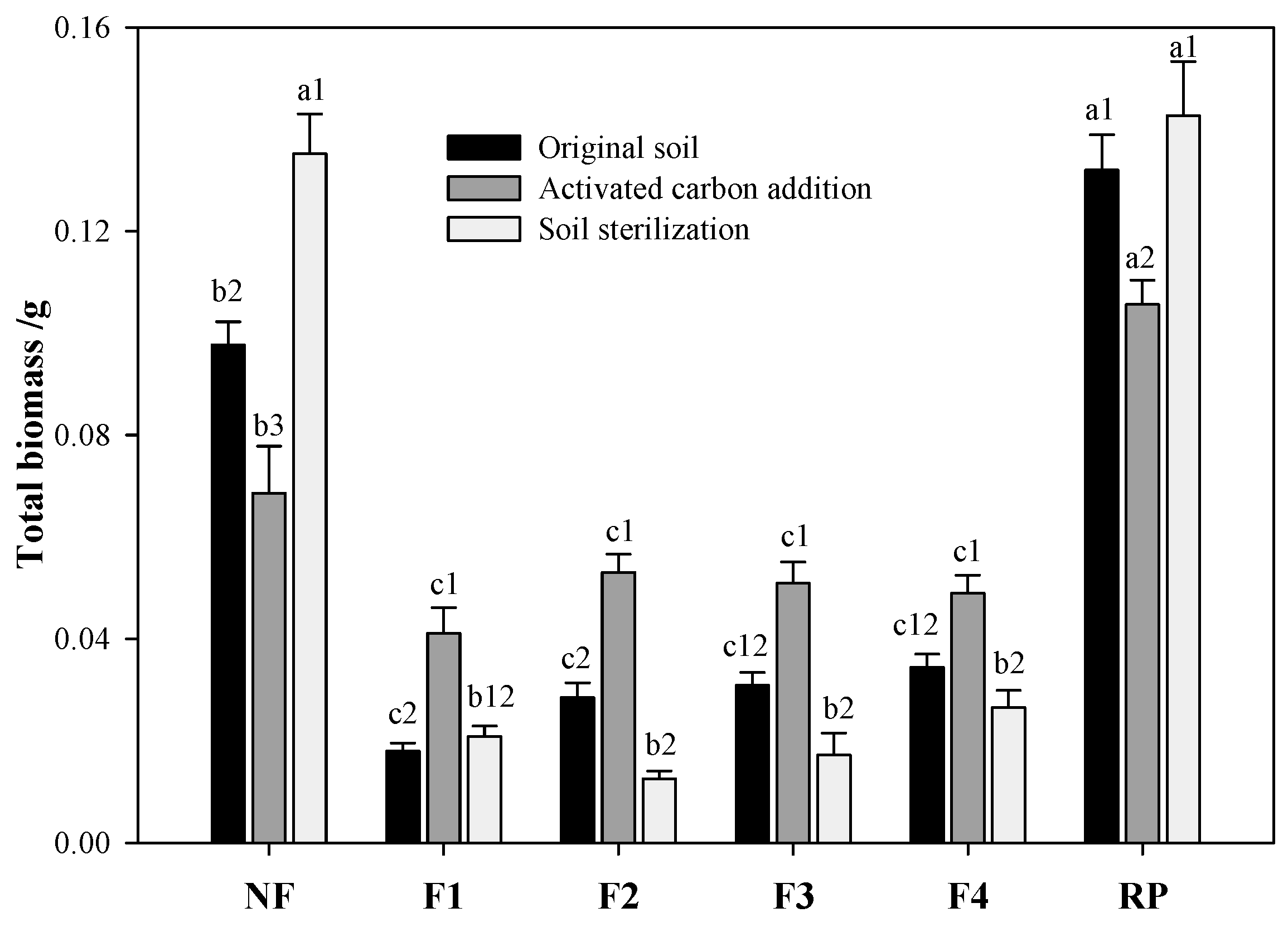 Forests 10 00492 g002 Forests 10 00492 g002
