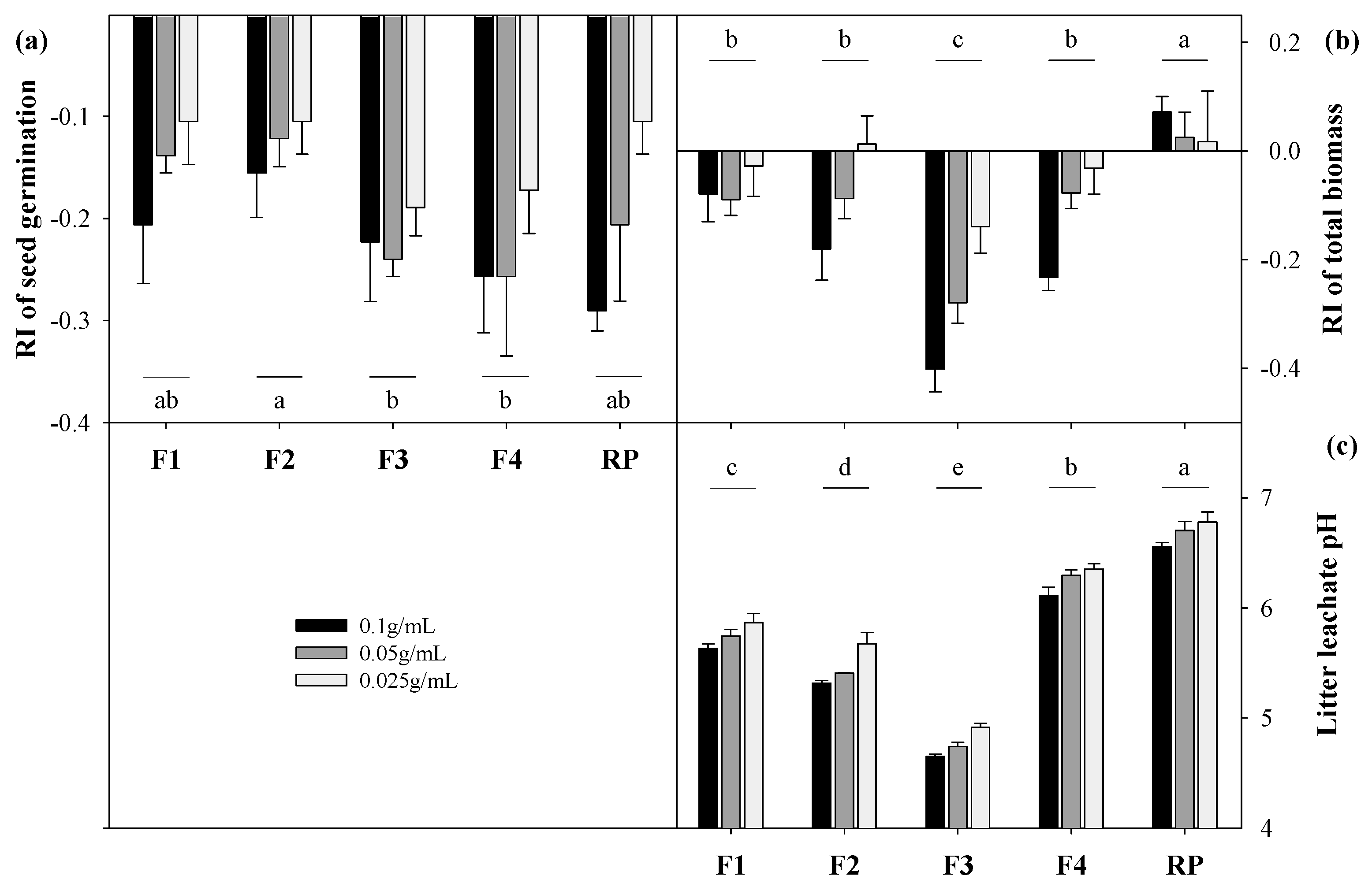Forests 10 00492 g003 Forests 10 00492 g003