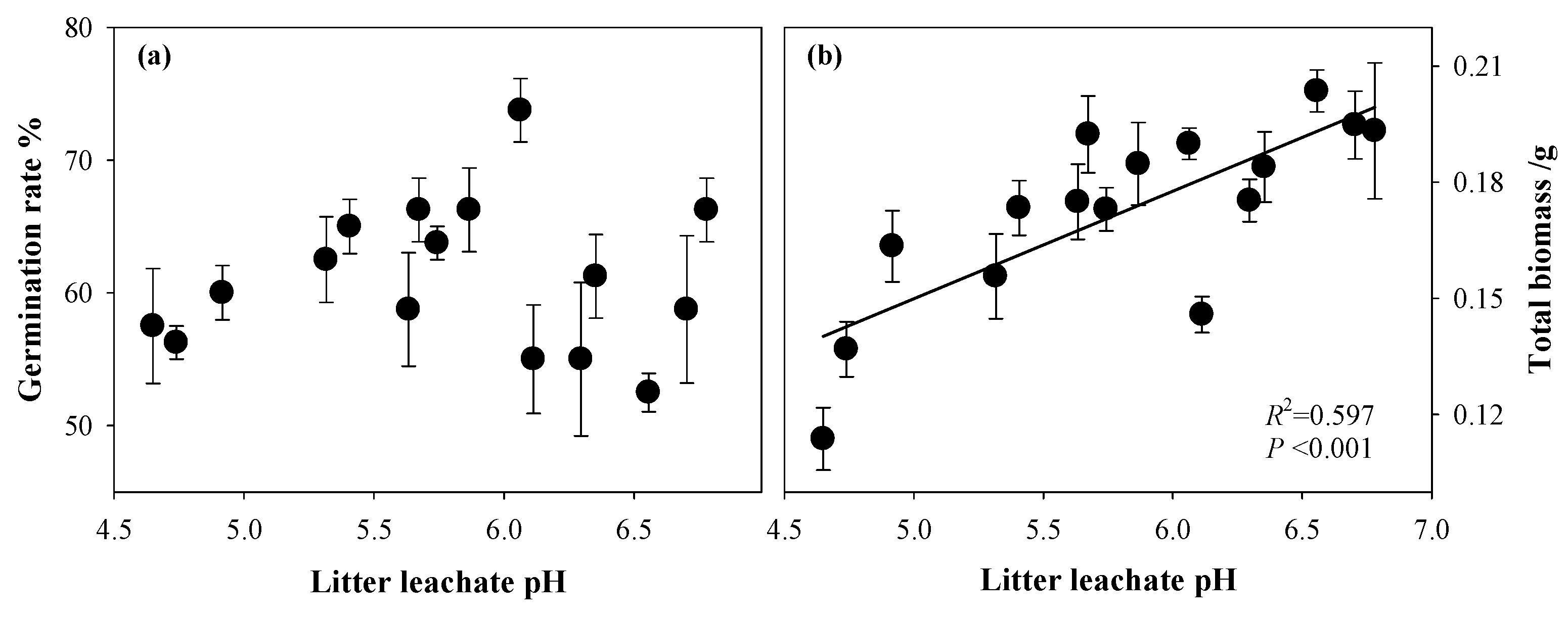 Forests 10 00492 g004 Forests 10 00492 g004