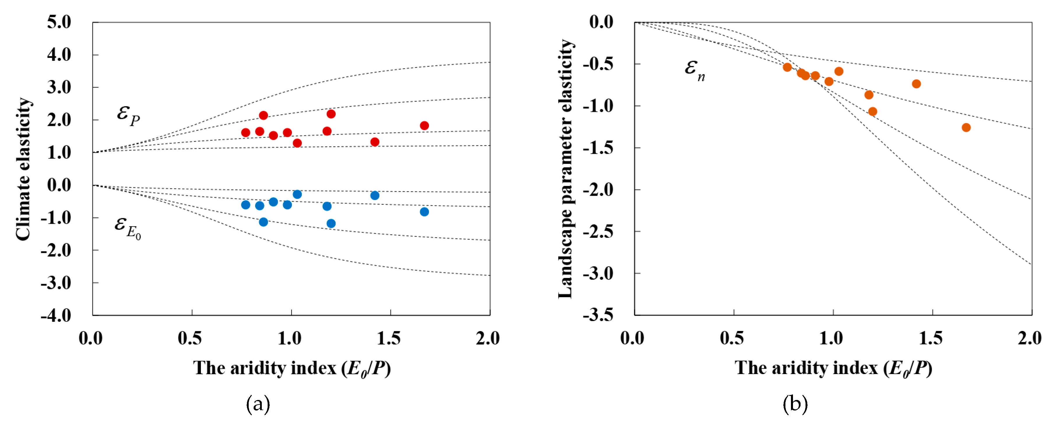 Forests 10 00495 g003