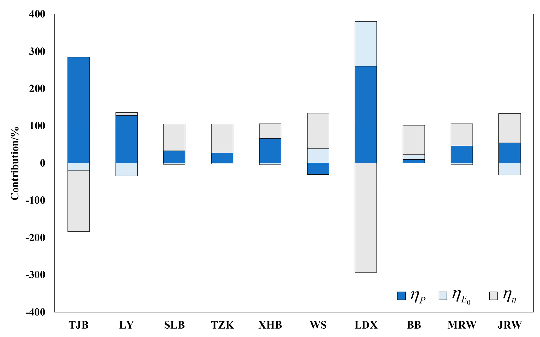 Forests 10 00495 g005