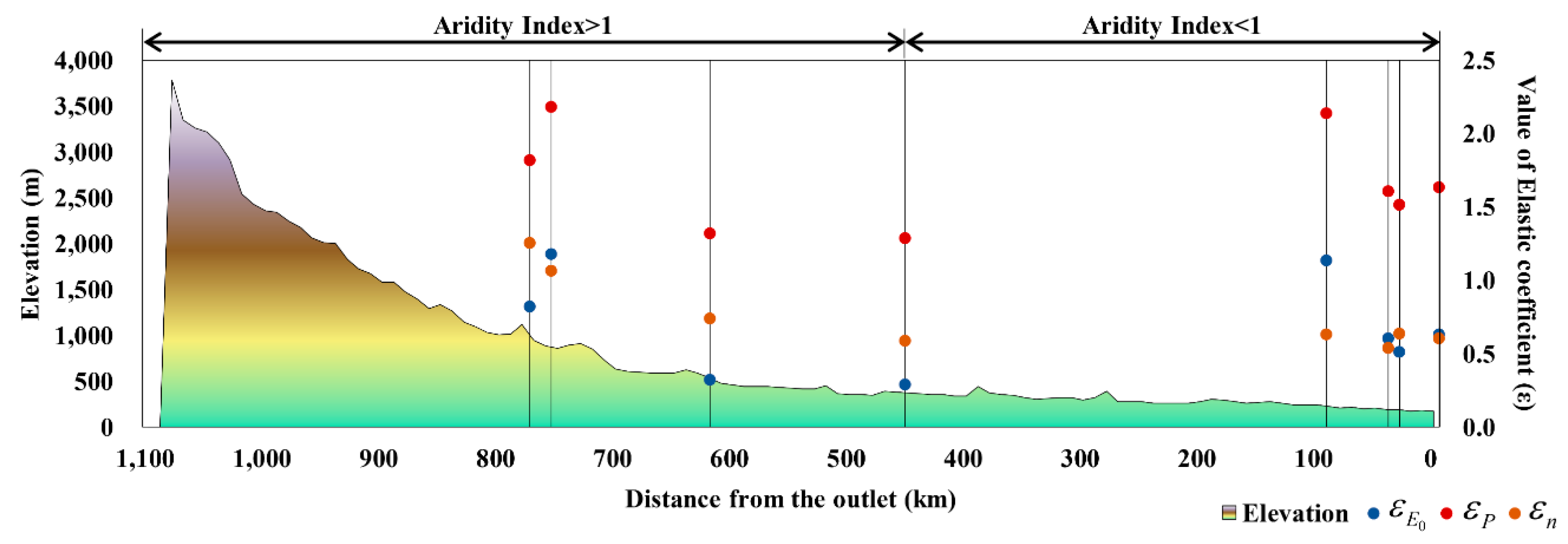 Forests 10 00495 g006