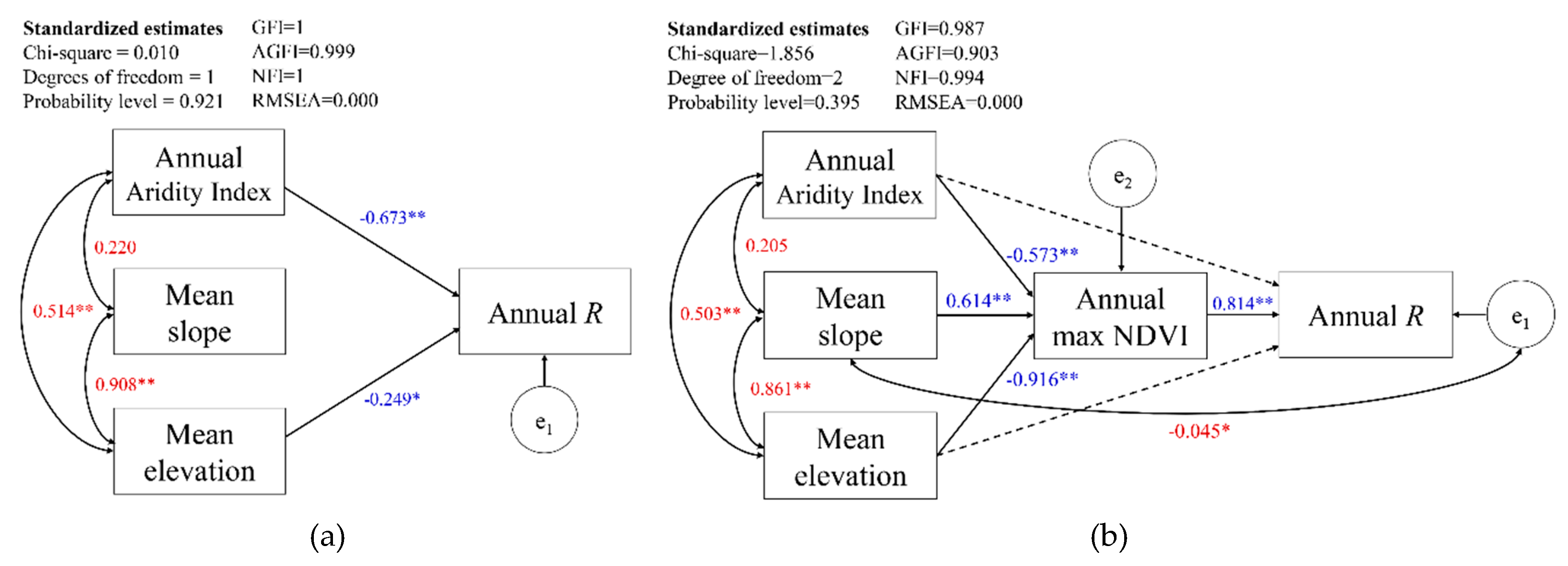 Forests 10 00495 g007