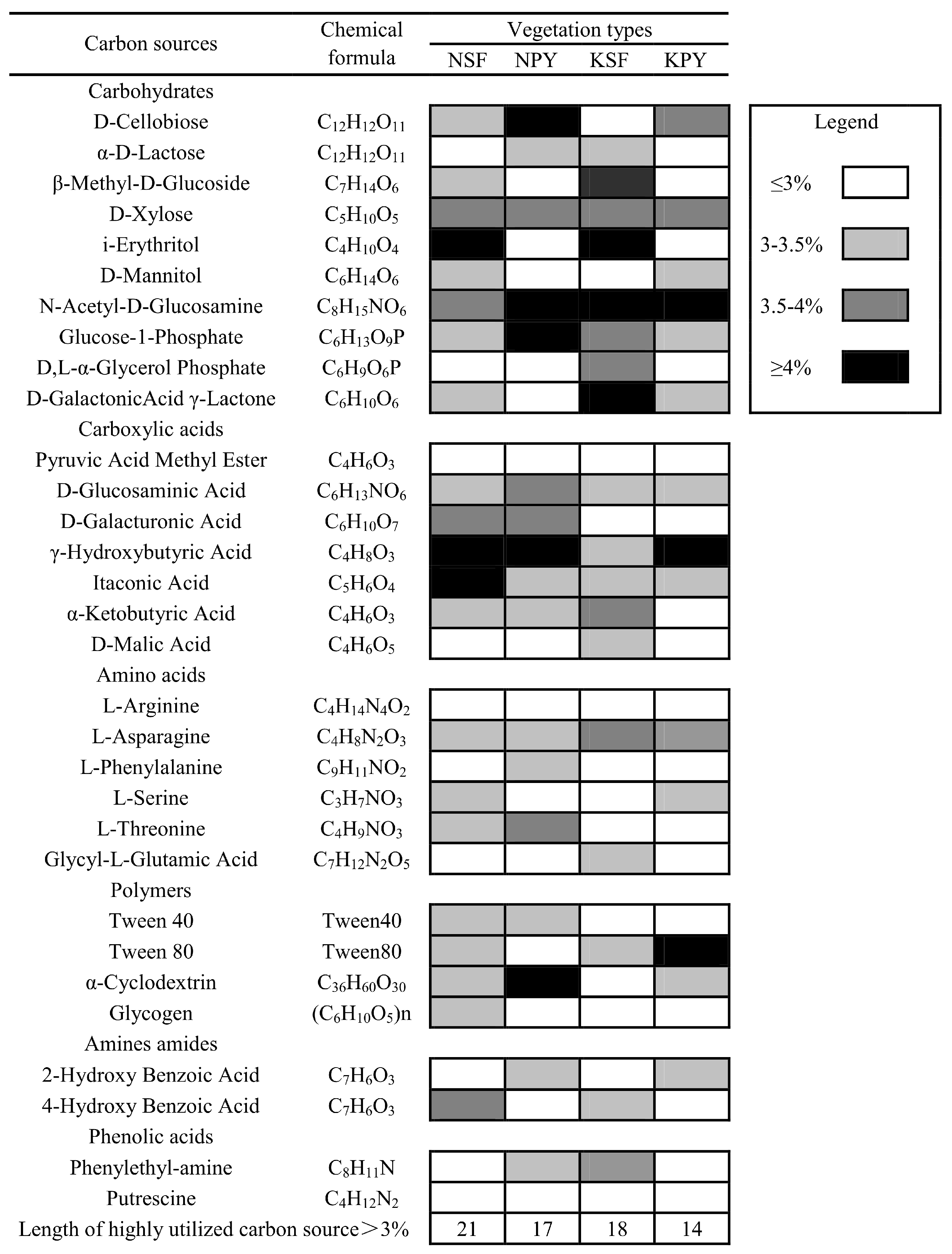 Forests 10 00497 g002 Forests 10 00497 g002