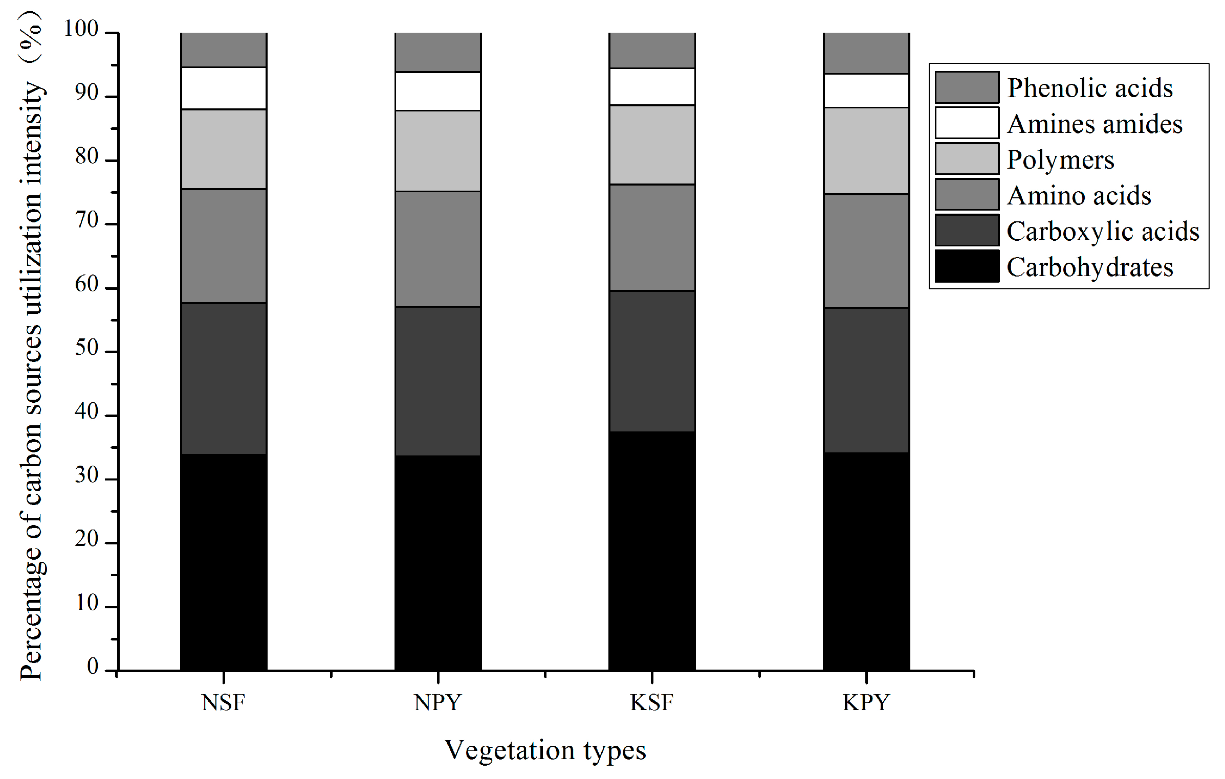 Forests 10 00497 g004 Forests 10 00497 g004