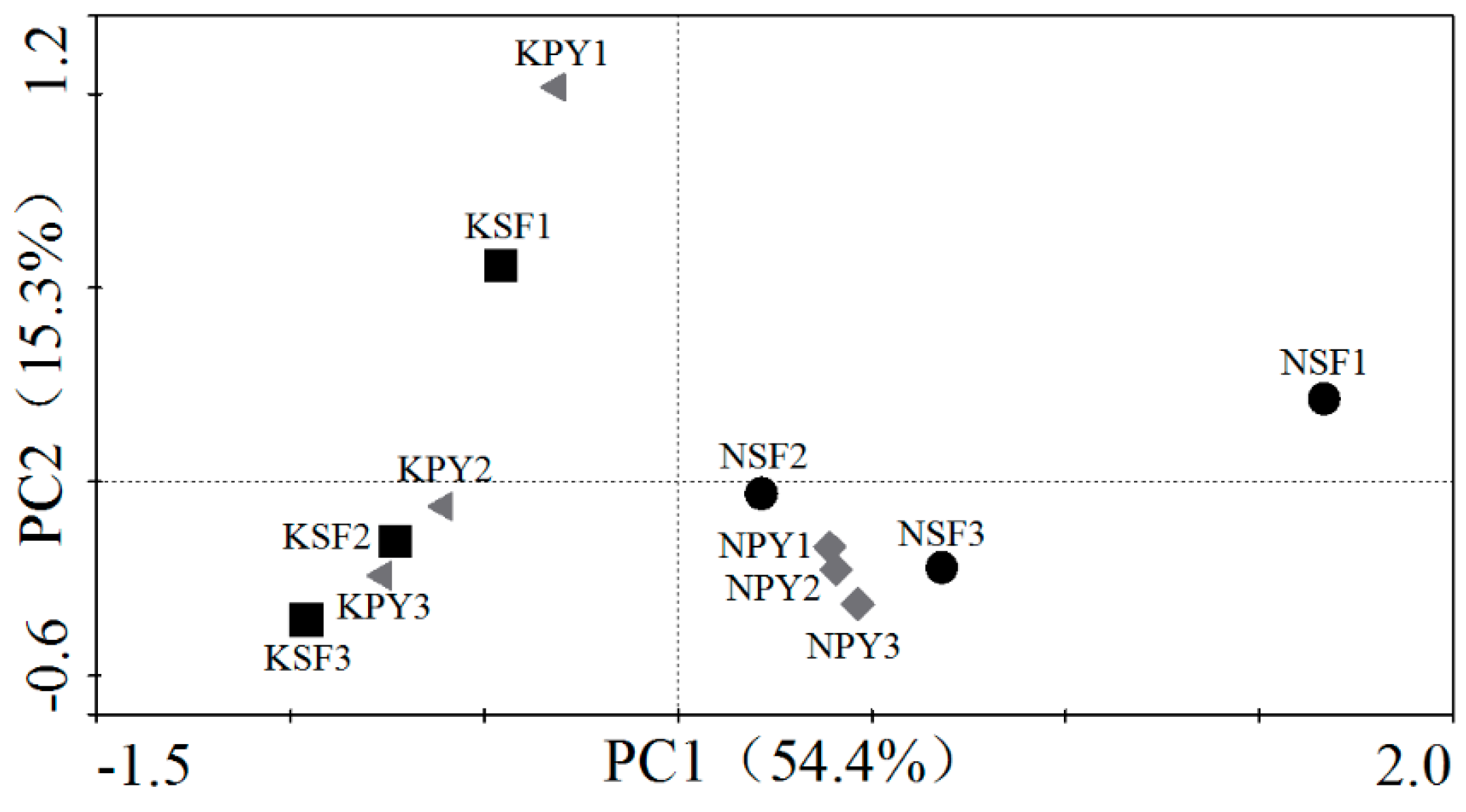 Forests 10 00497 g005 Forests 10 00497 g005