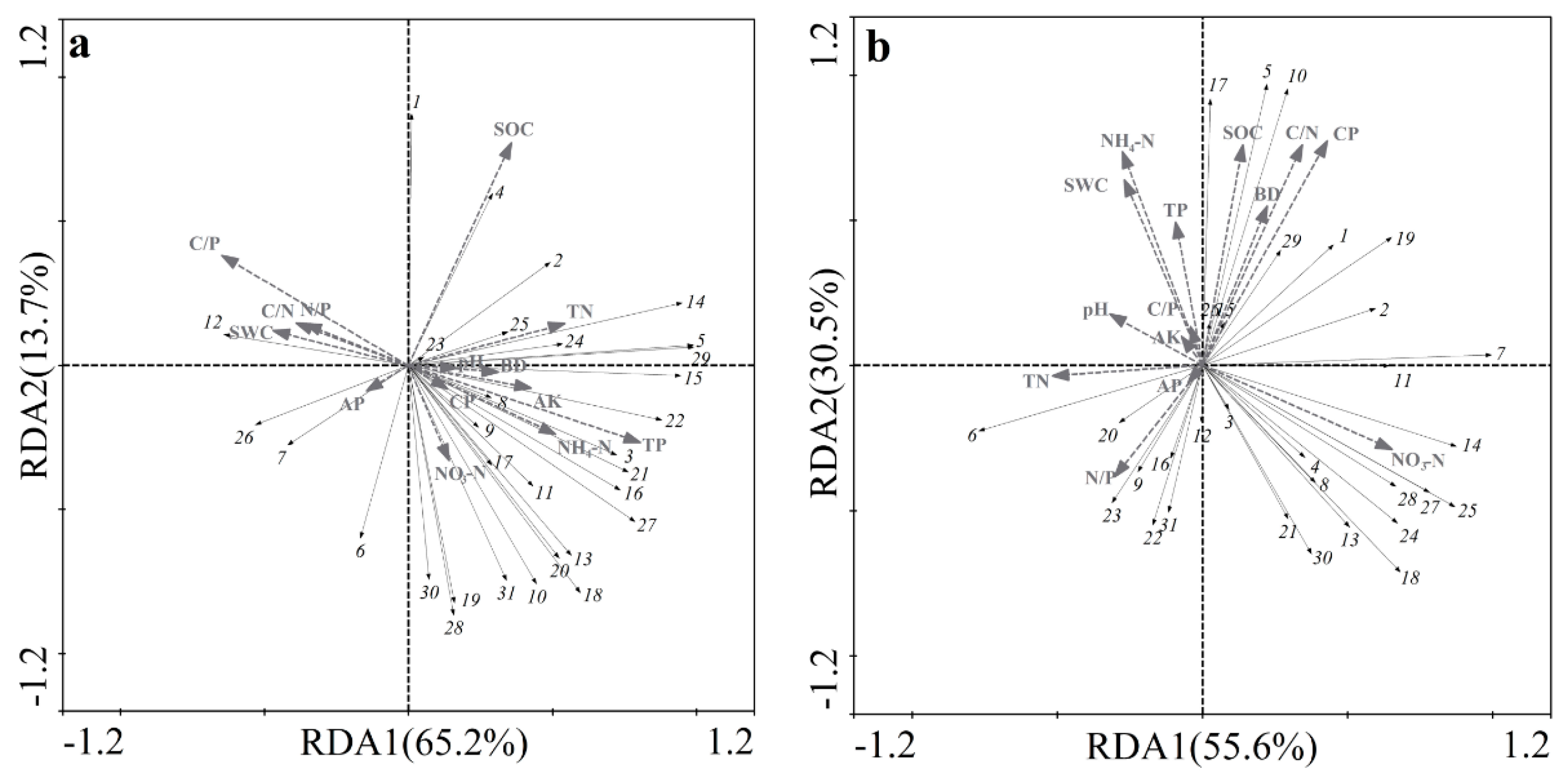 Forests 10 00497 g007 Forests 10 00497 g007