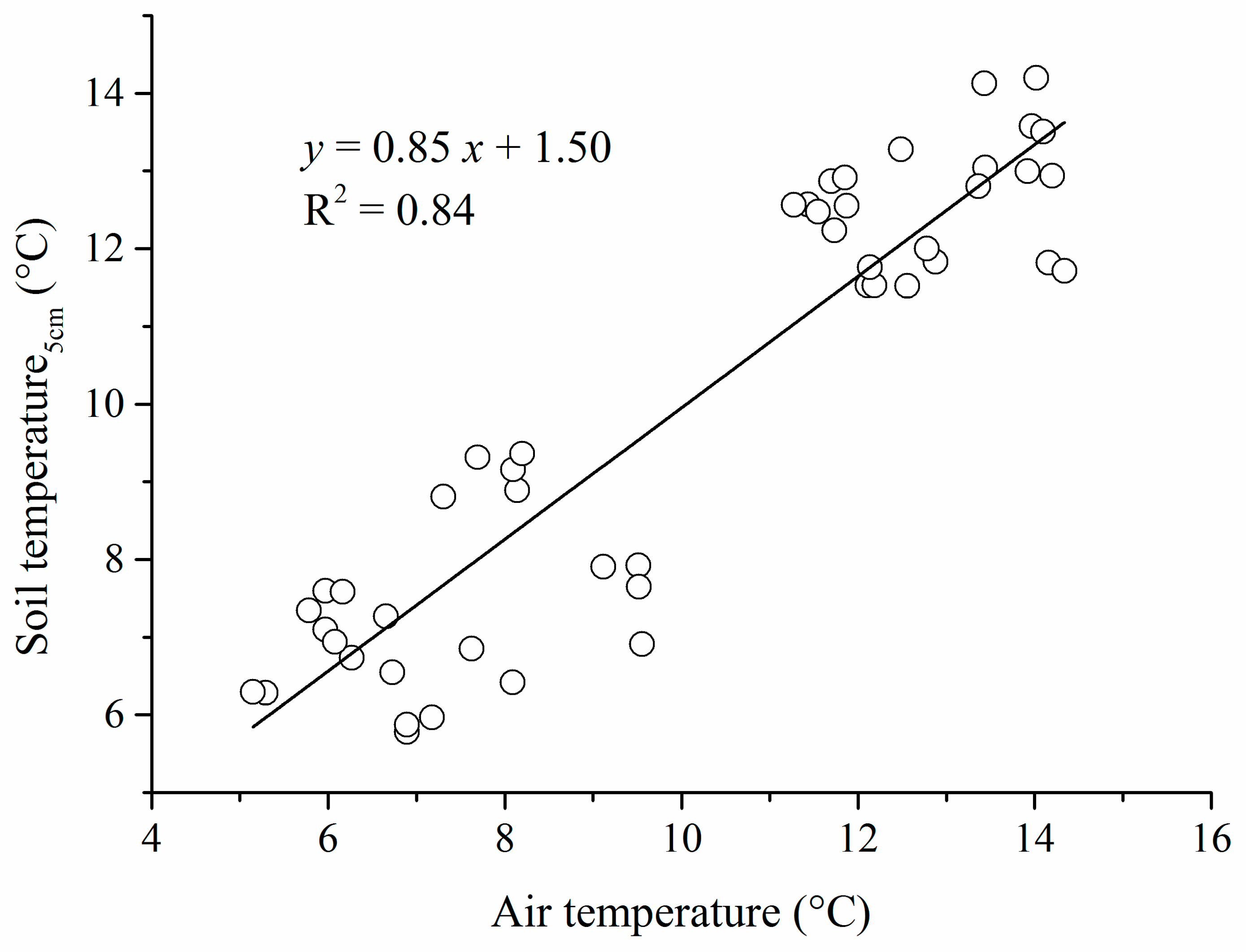 Forests 10 00498 g002