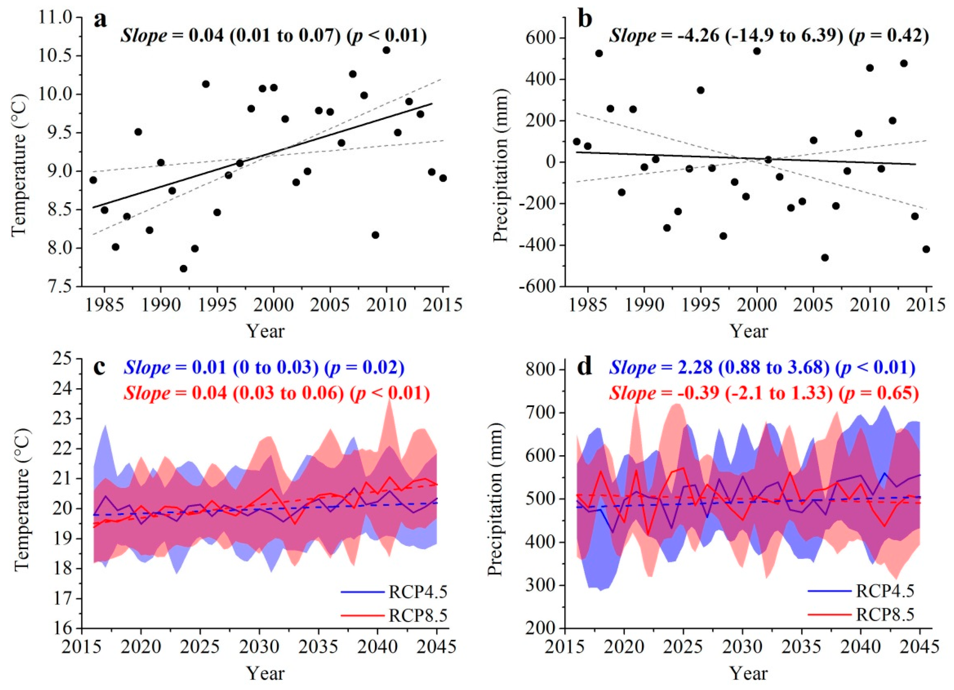 Forests 10 00498 g003
