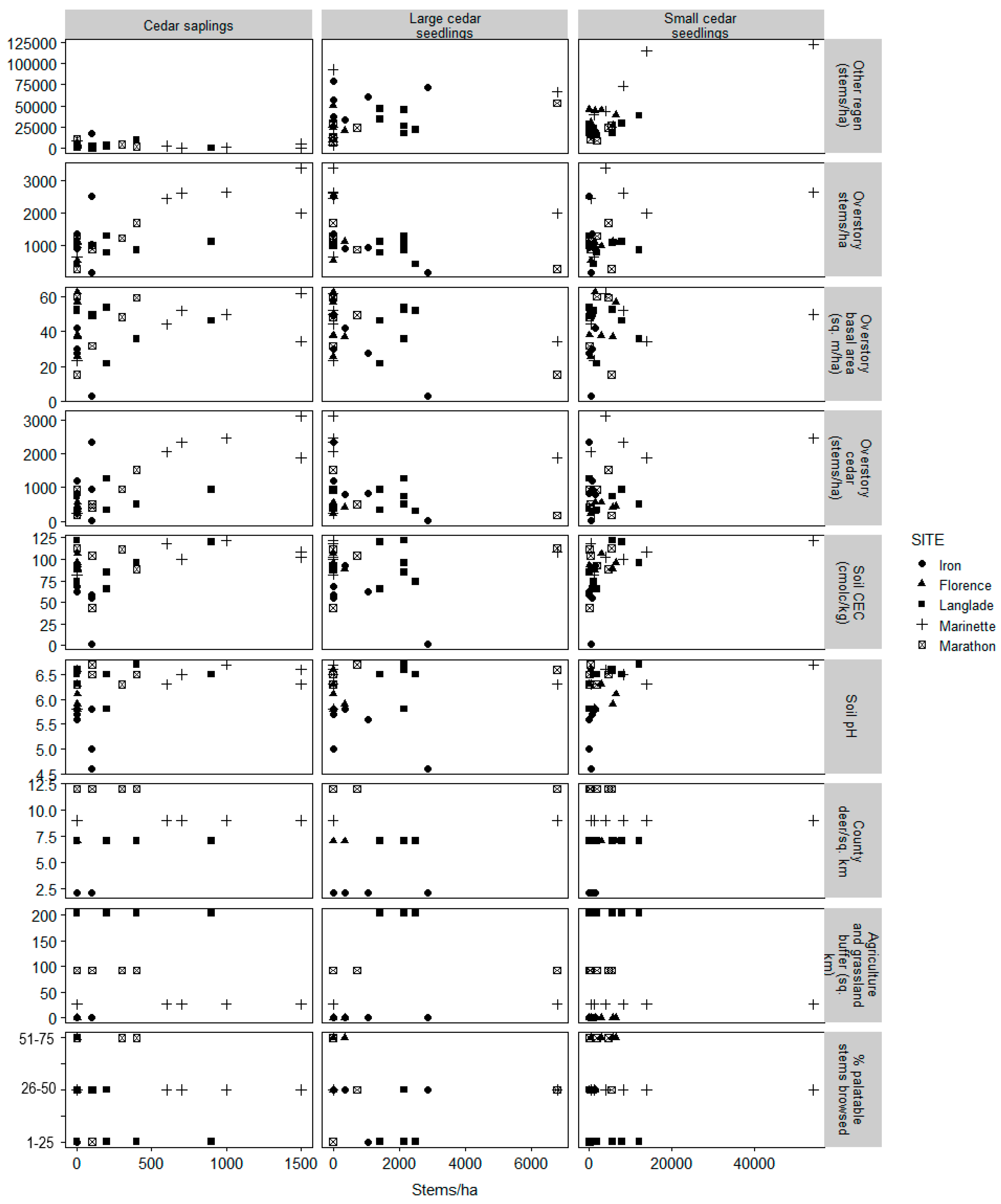 Forests 10 00501 g003