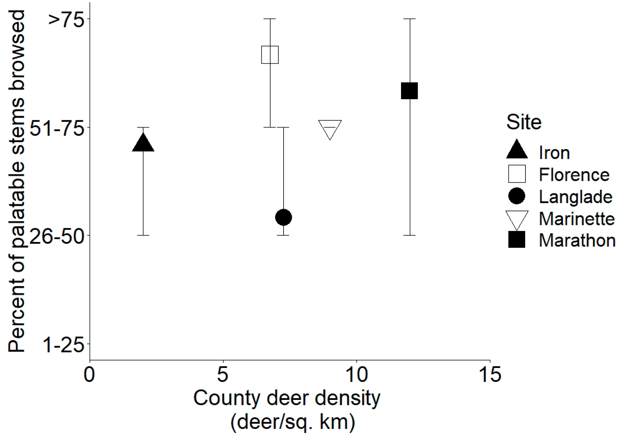 Forests 10 00501 g004