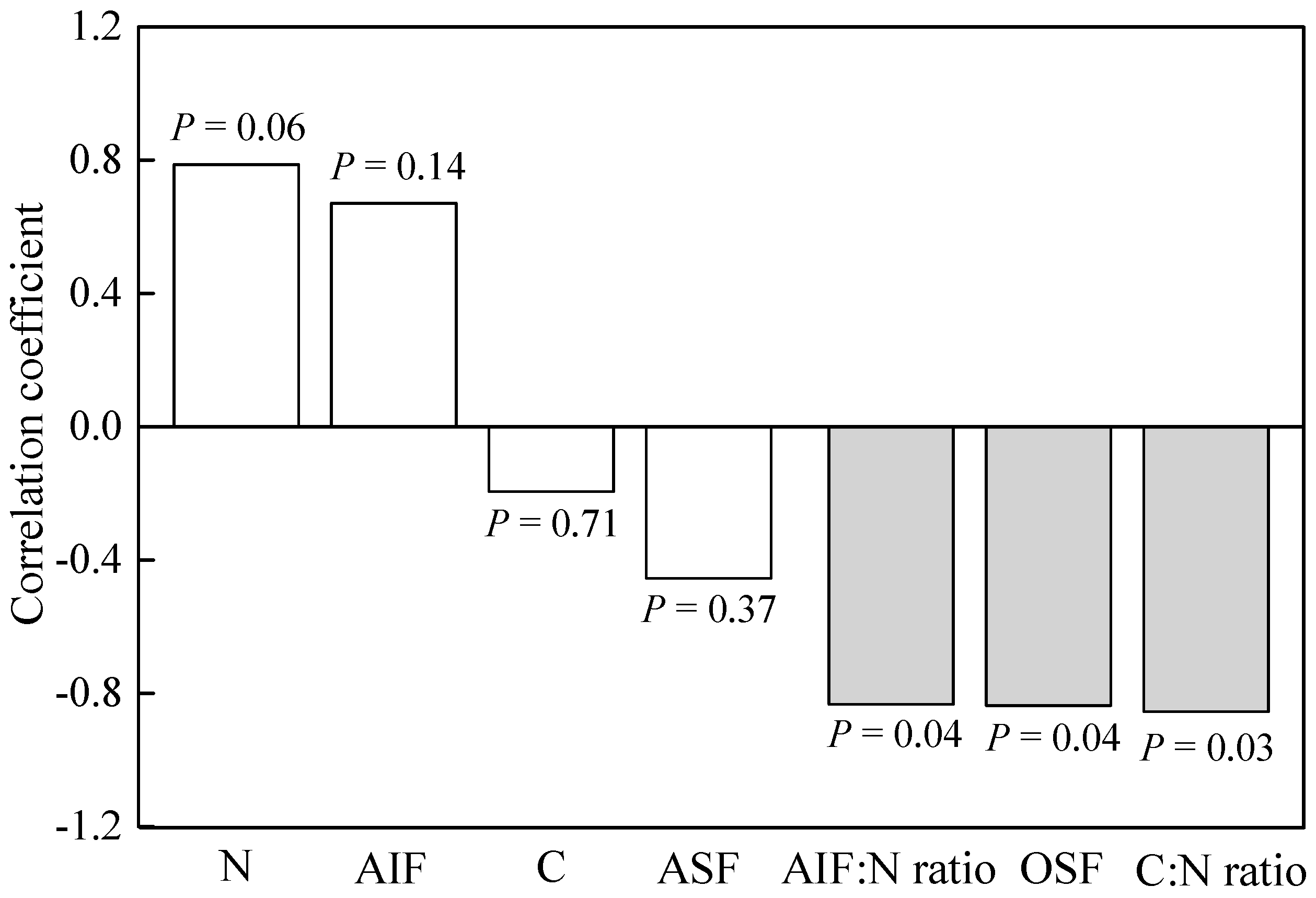 Forests 10 00502 g002