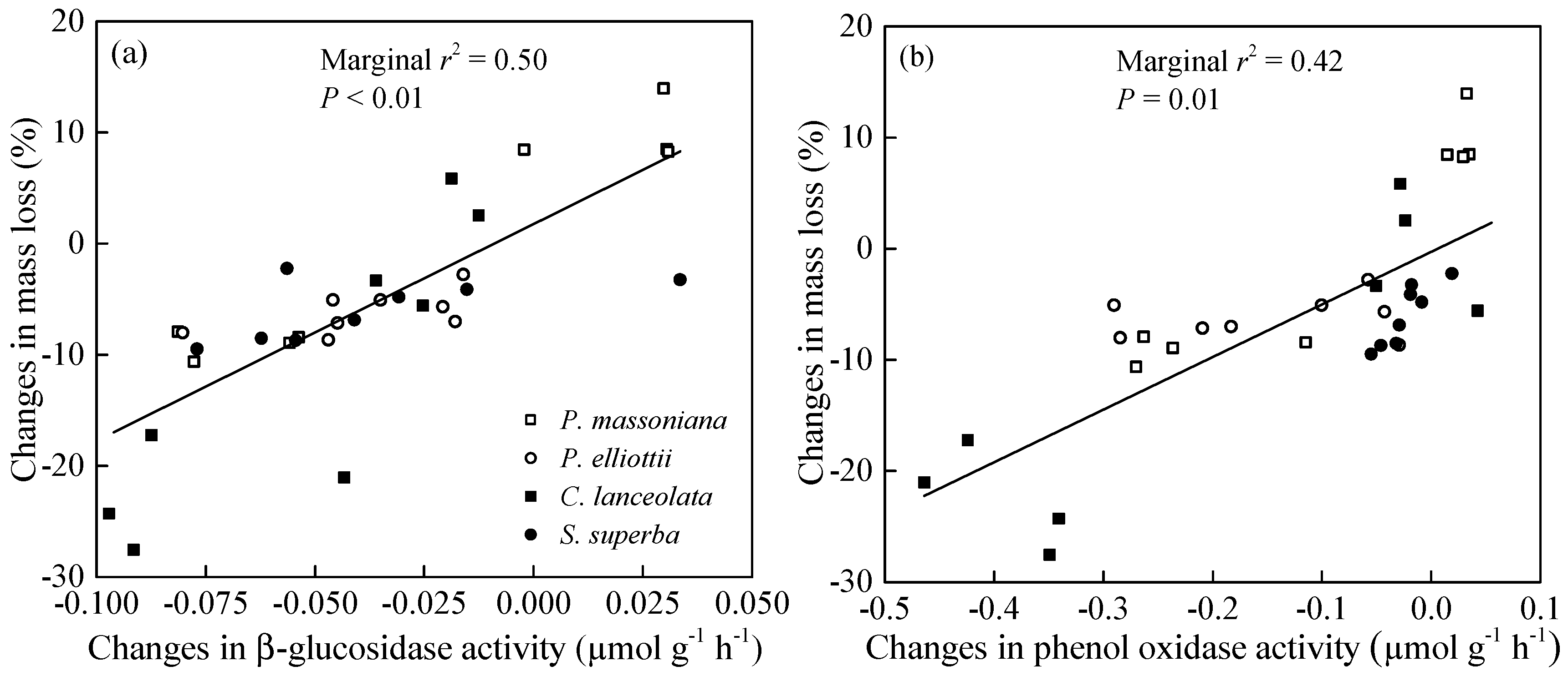 Forests 10 00502 g004