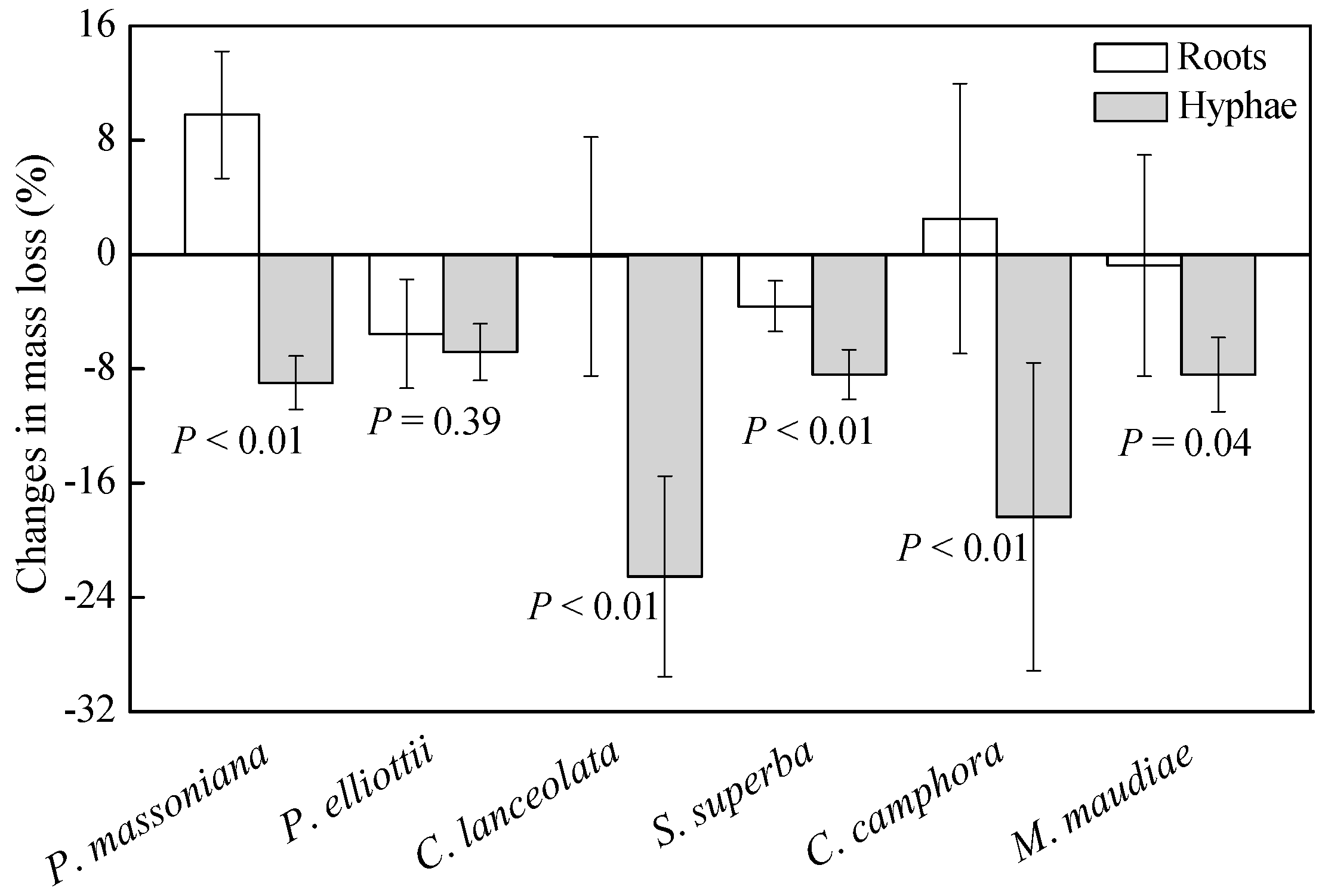 Forests 10 00502 g006