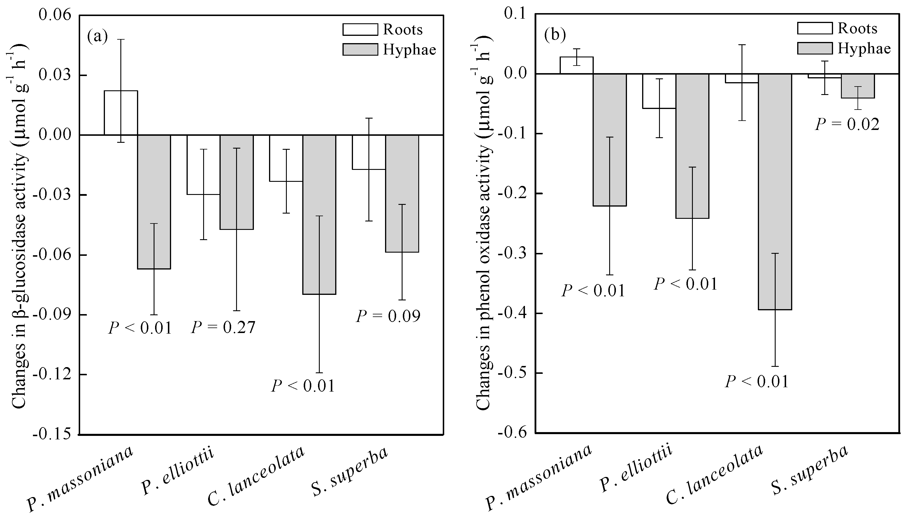 Forests 10 00502 g007