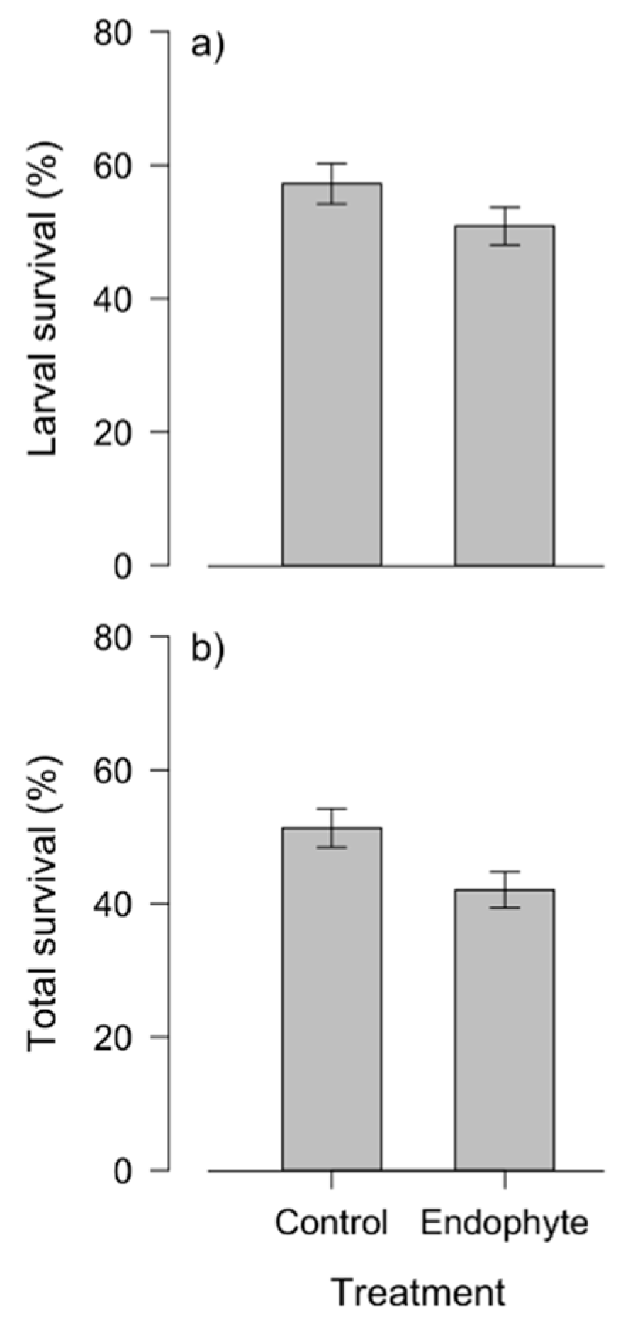 Forests 10 00503 g001 550