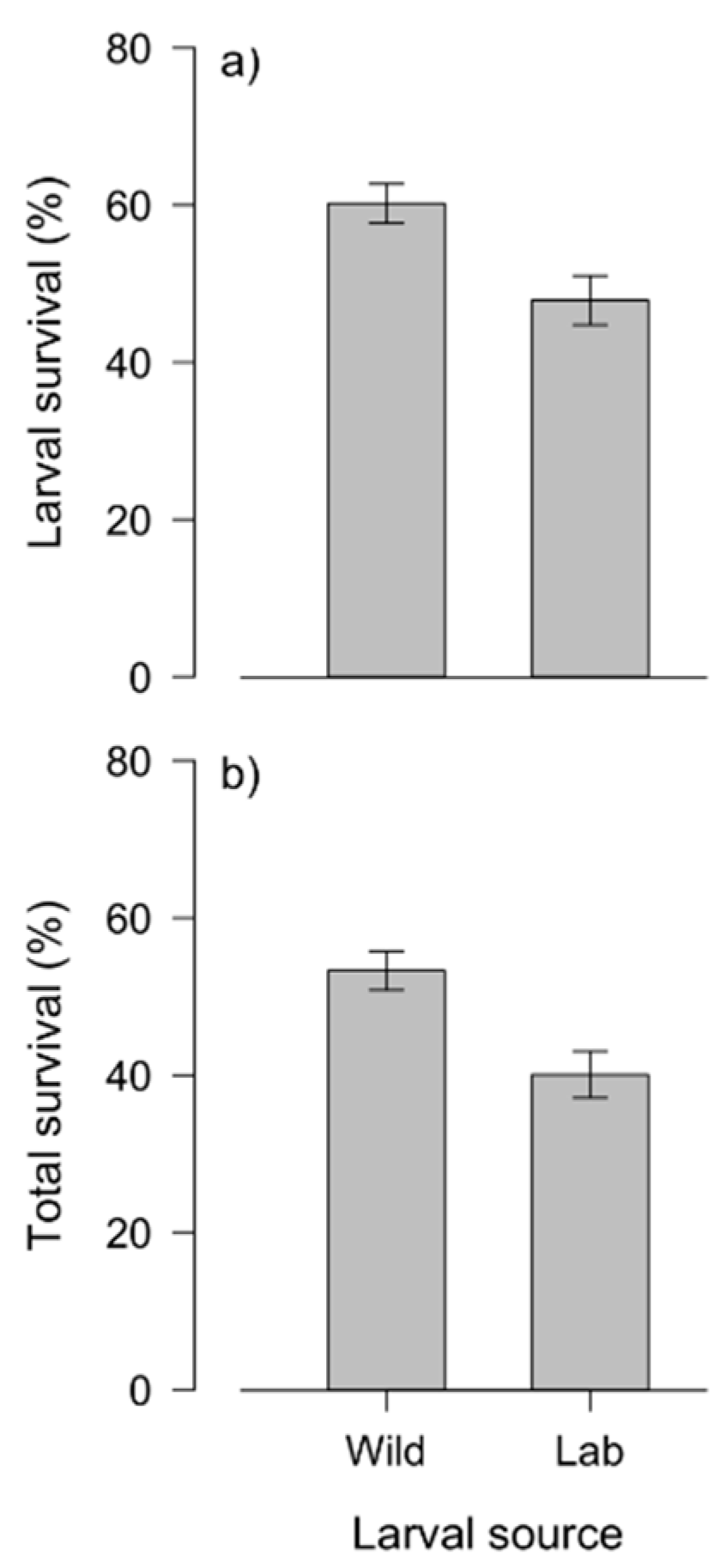 Forests 10 00503 g002 550