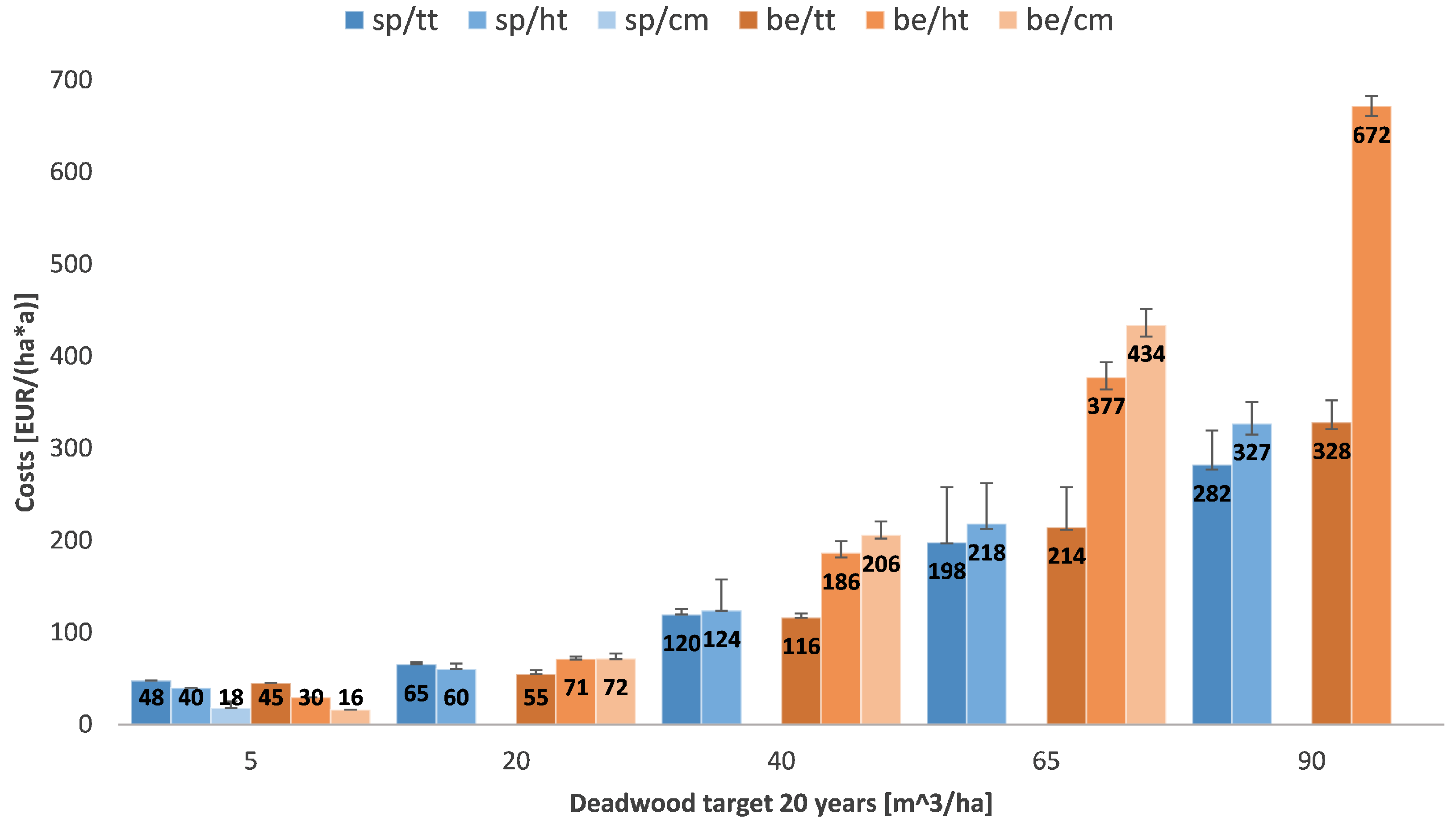 Forests 10 00504 g002