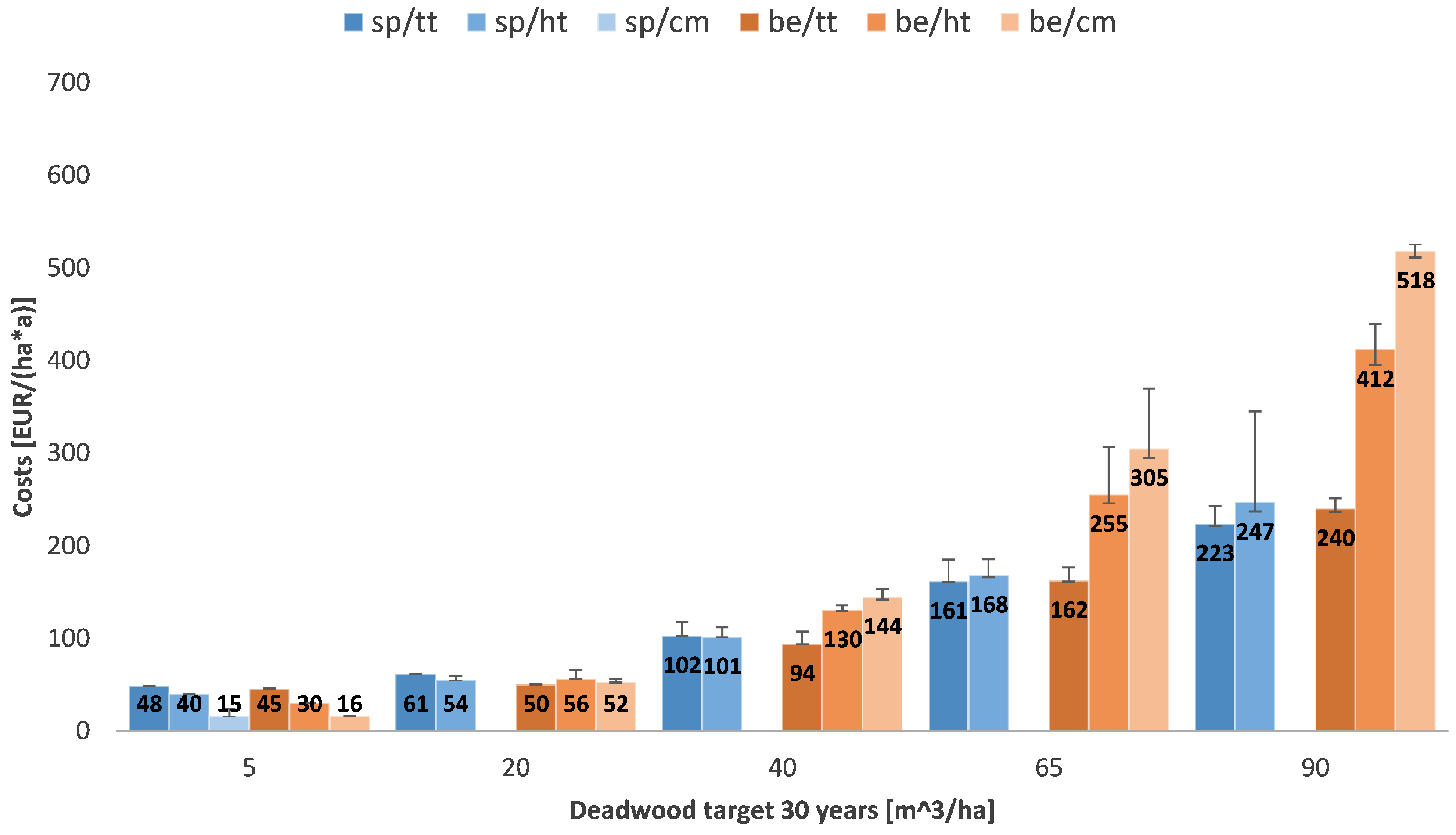Forests 10 00504 g003