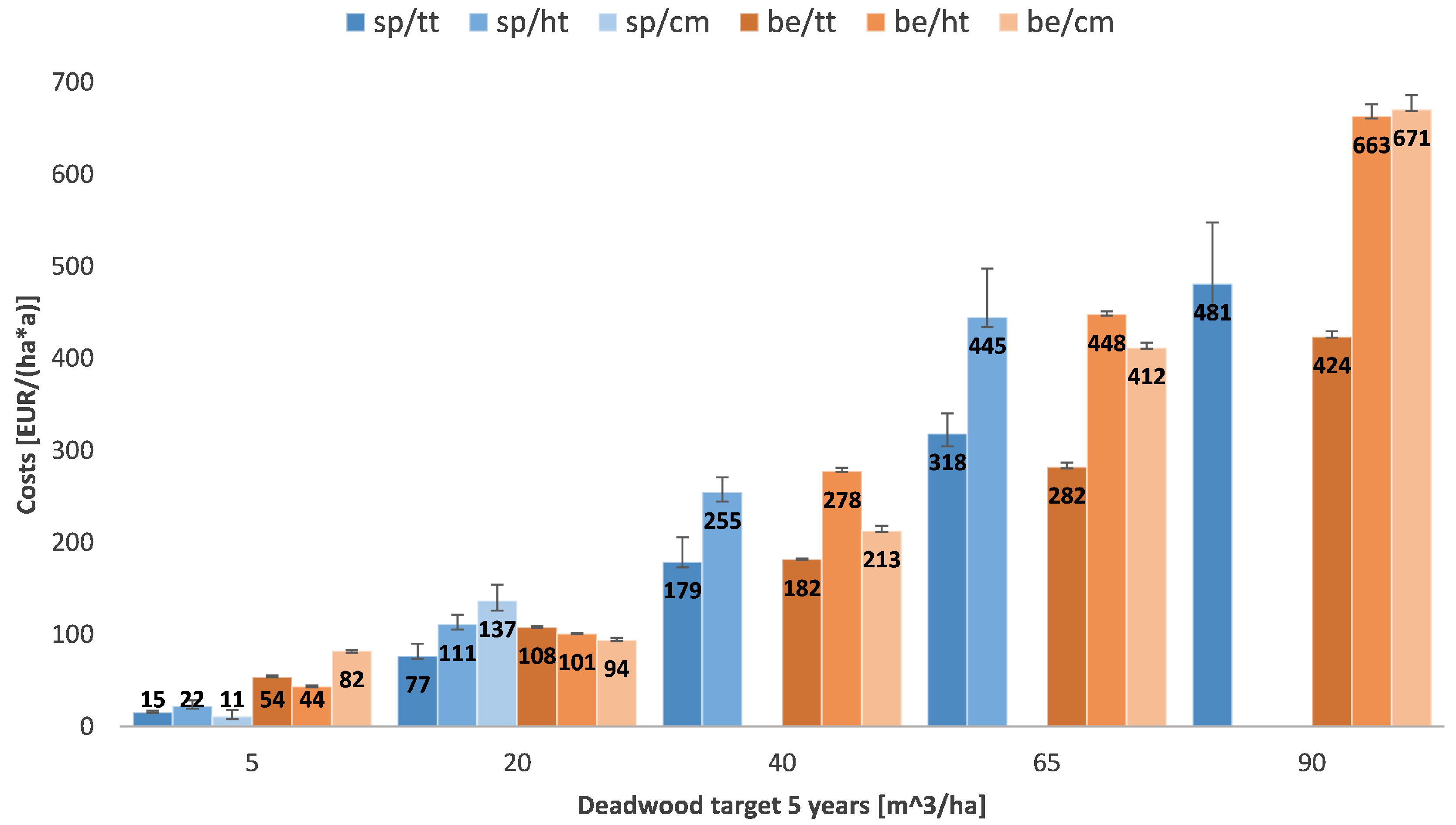 Forests 10 00504 g004