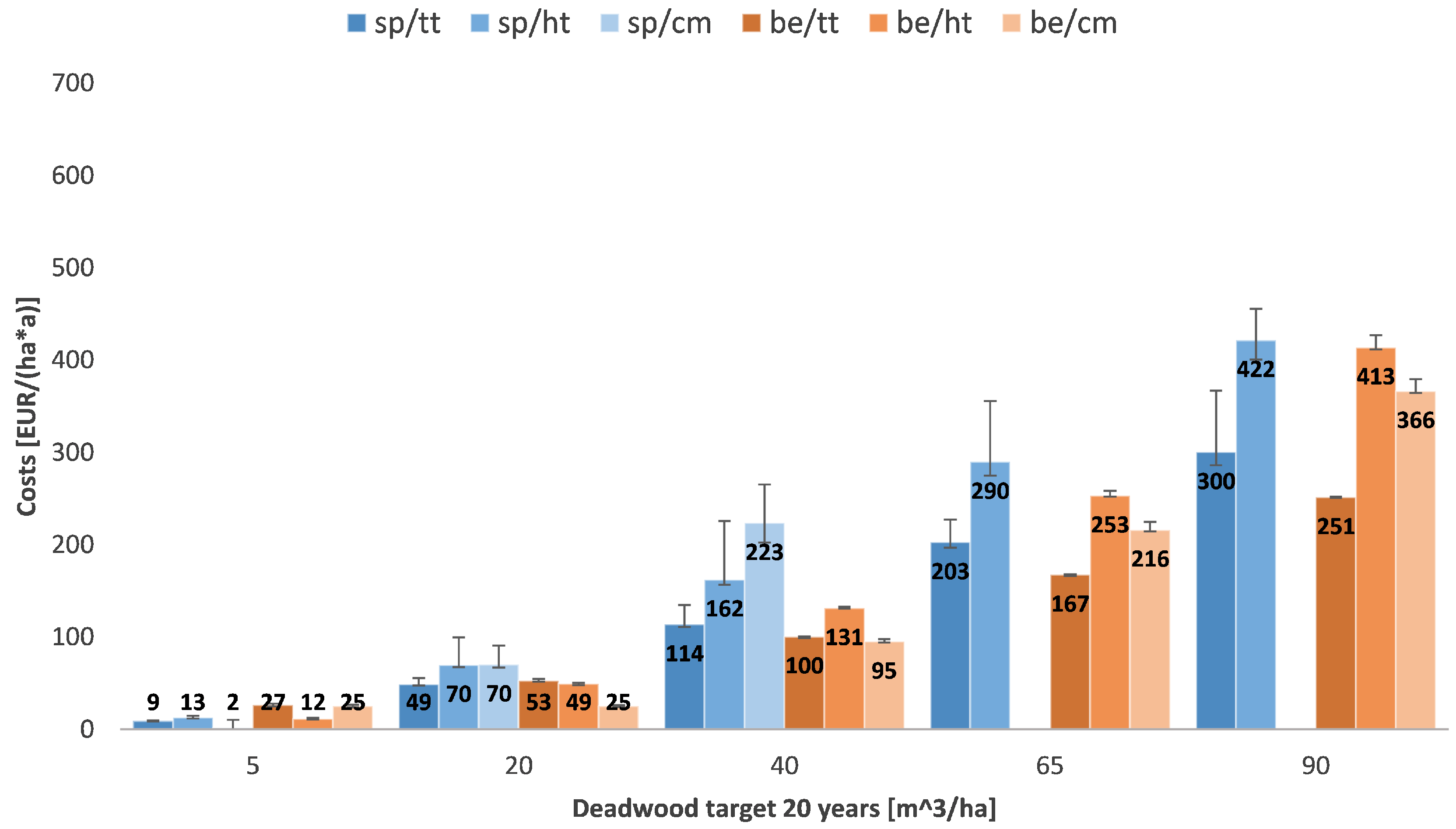 Forests 10 00504 g005