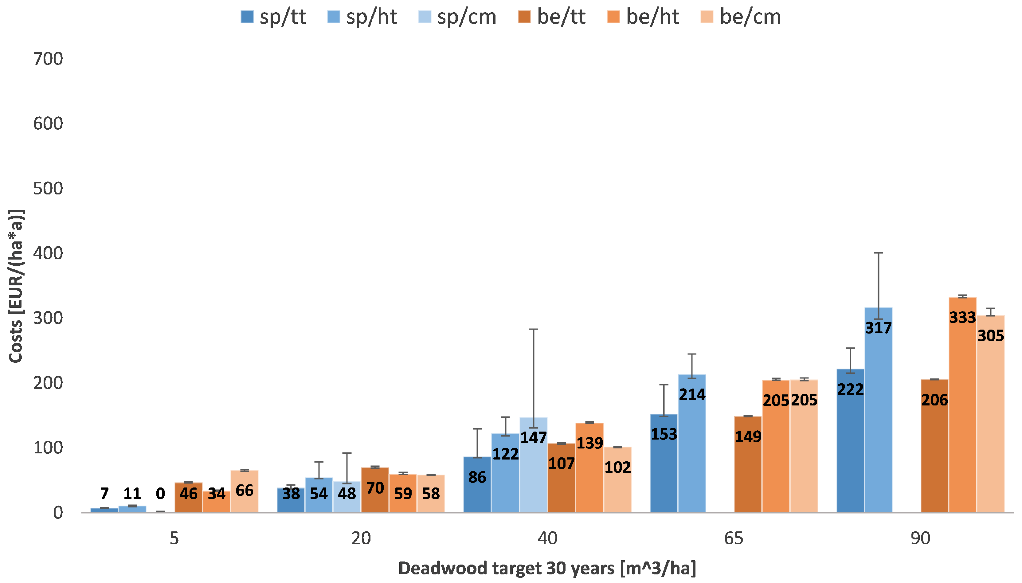 Forests 10 00504 g006