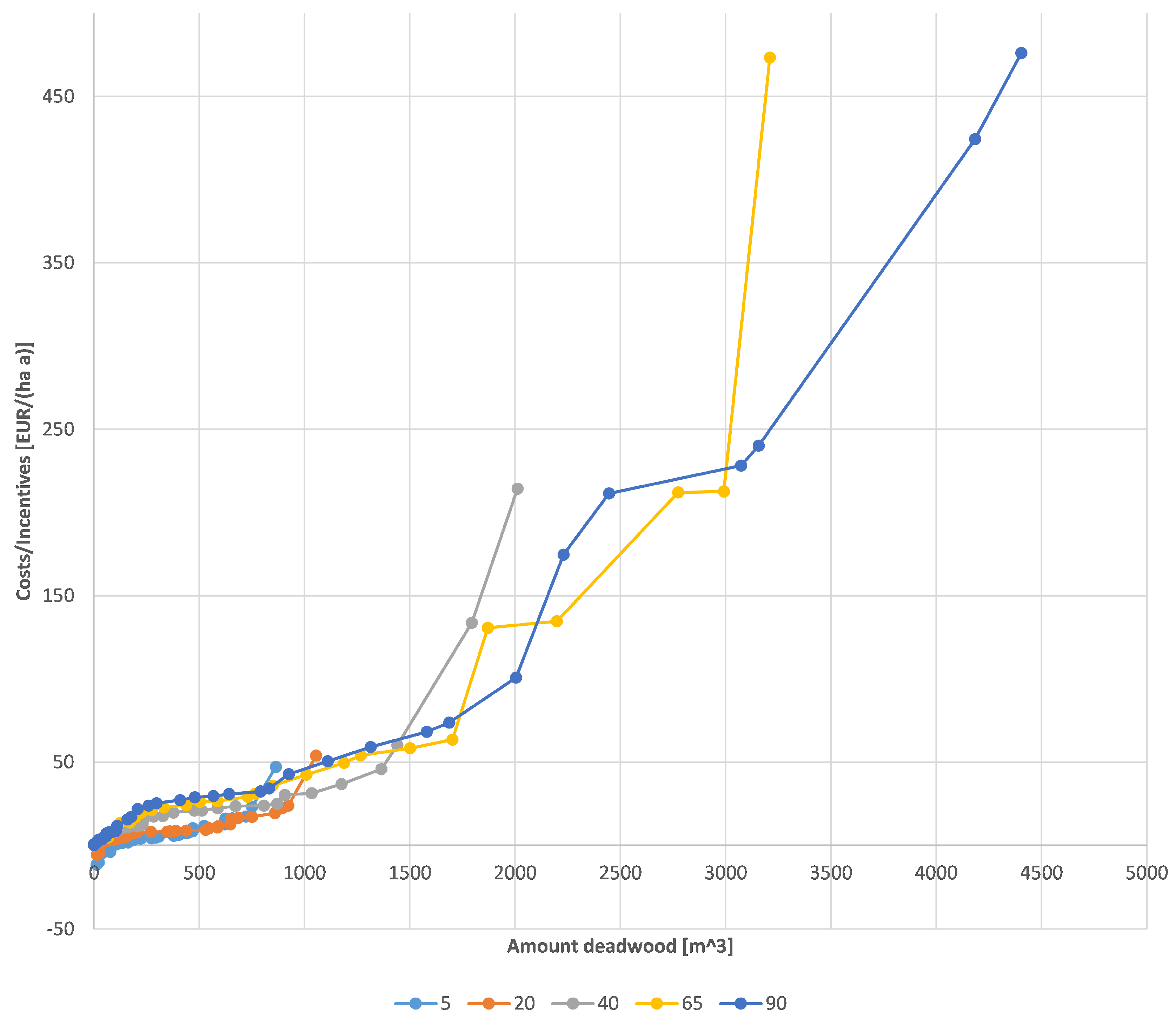 Forests 10 00504 g008