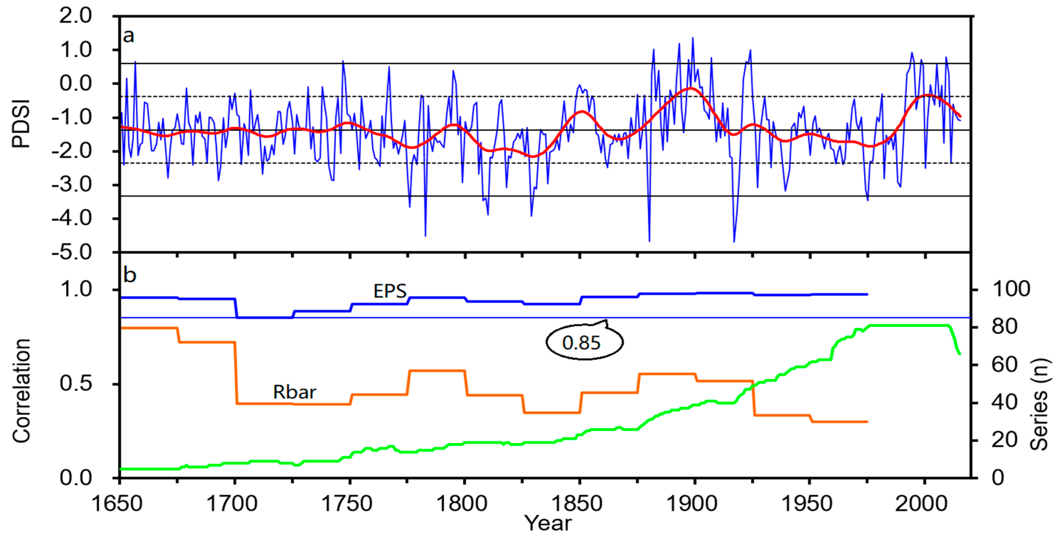 Forests 10 00505 g006