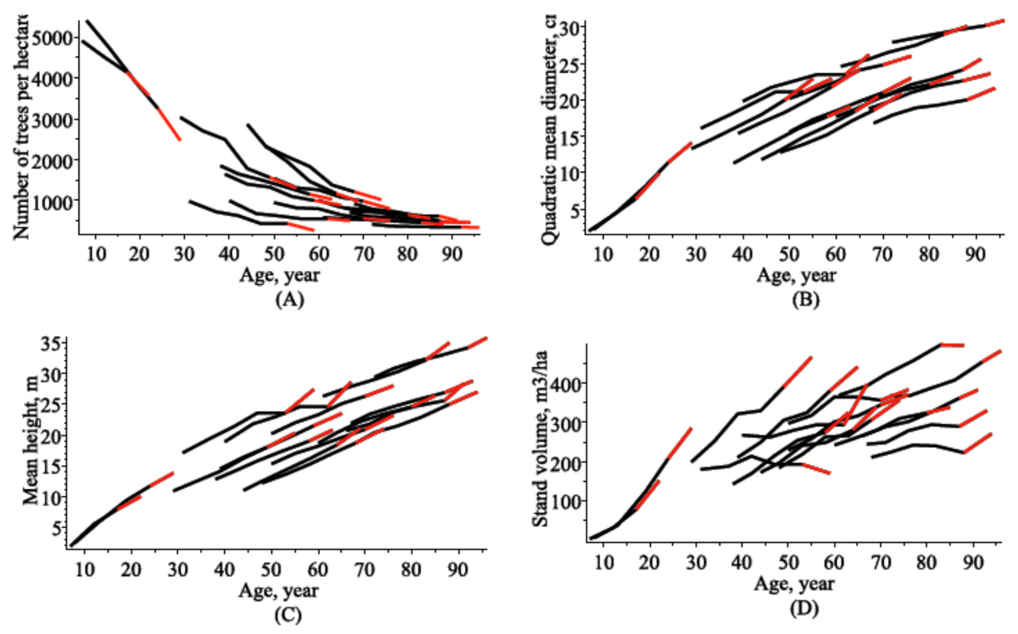 Forests 10 00506 g001 Forests 10 00506 g001