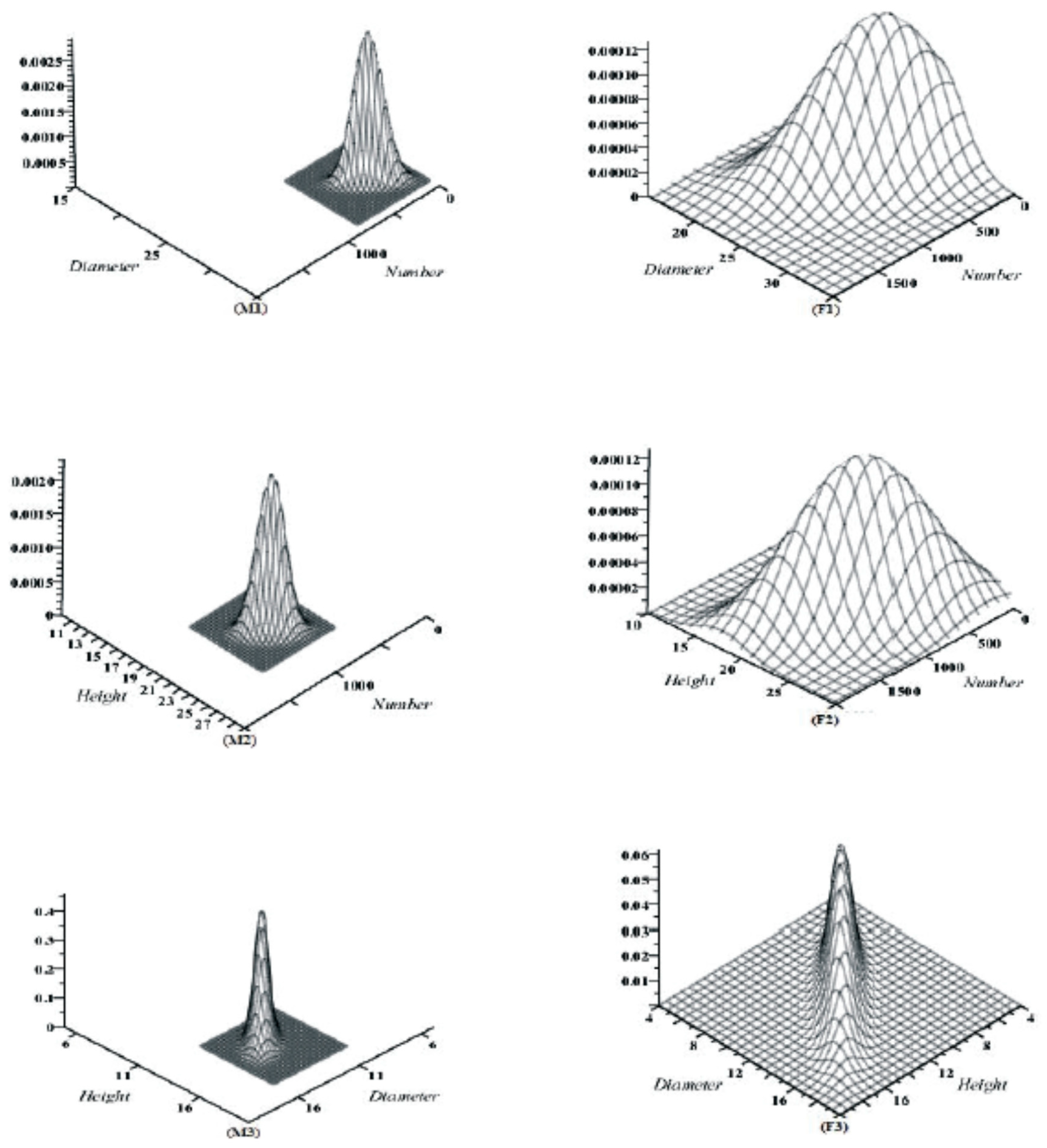 Forests 10 00506 g002 Forests 10 00506 g002