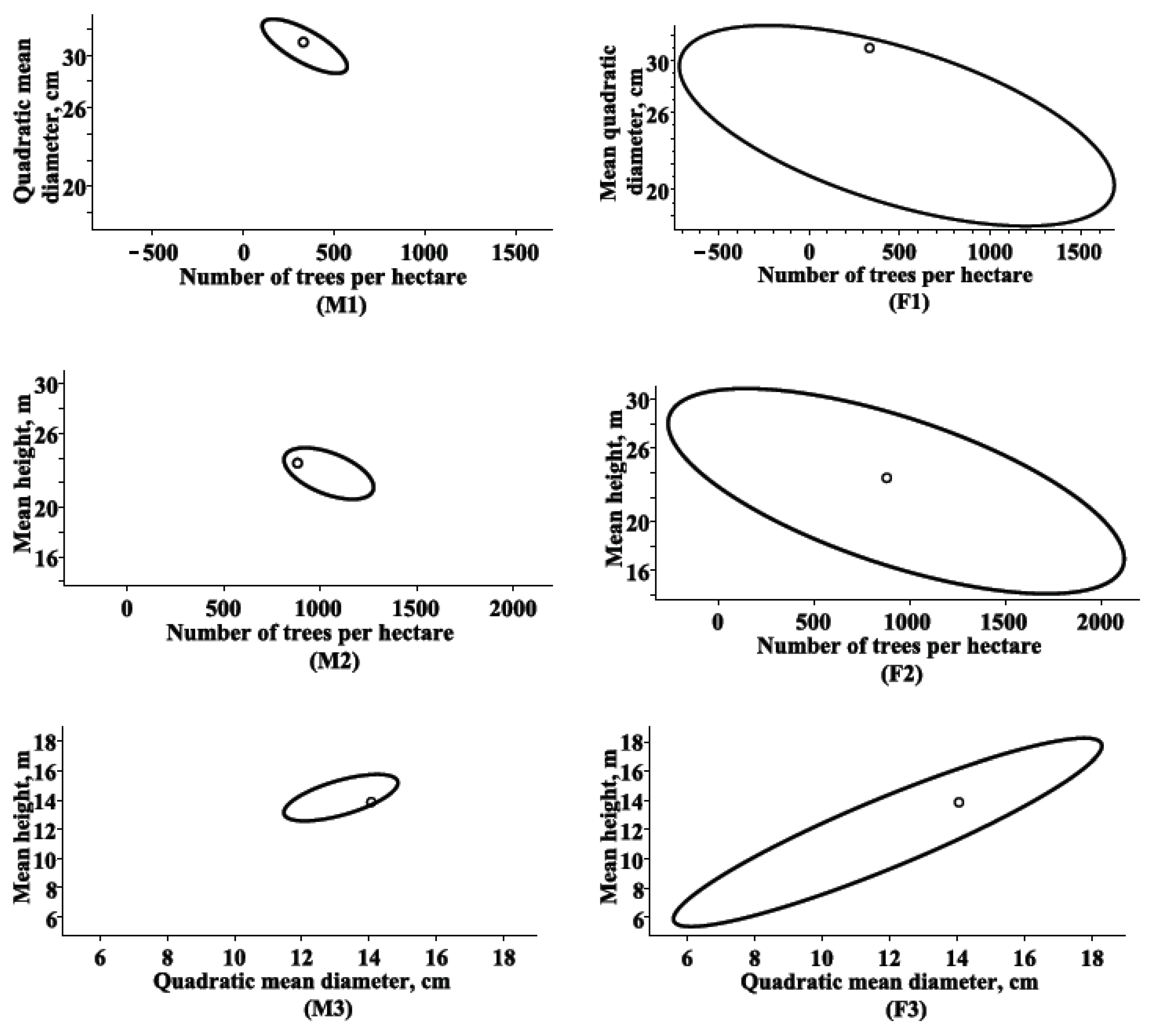 Forests 10 00506 g003 Forests 10 00506 g003