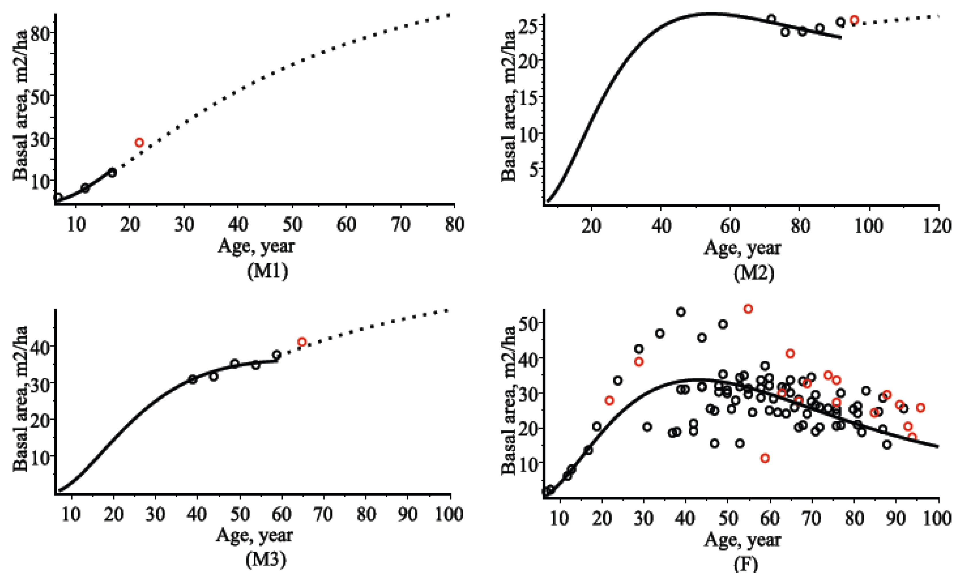 Forests 10 00506 g006 Forests 10 00506 g006