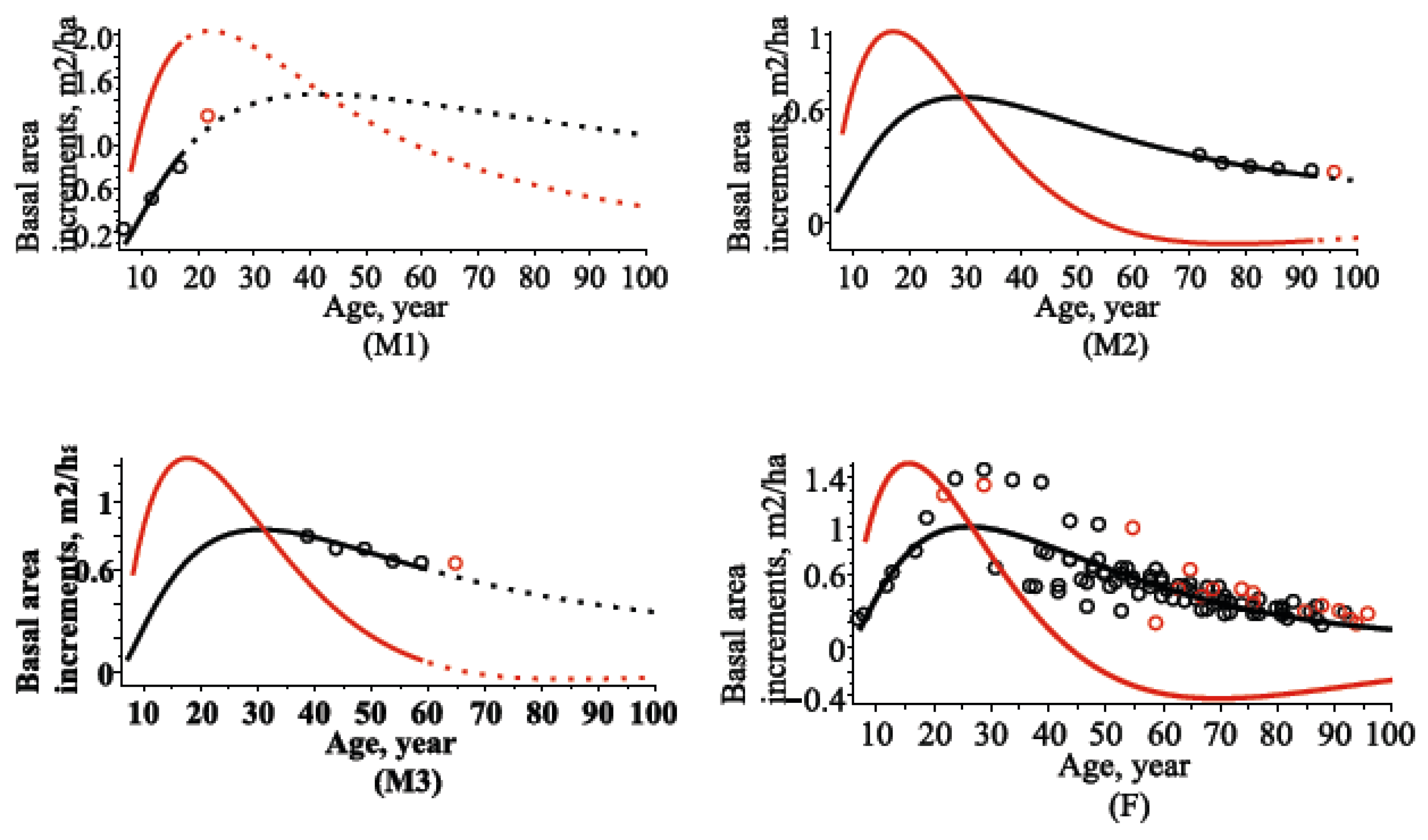Forests 10 00506 g007 Forests 10 00506 g007