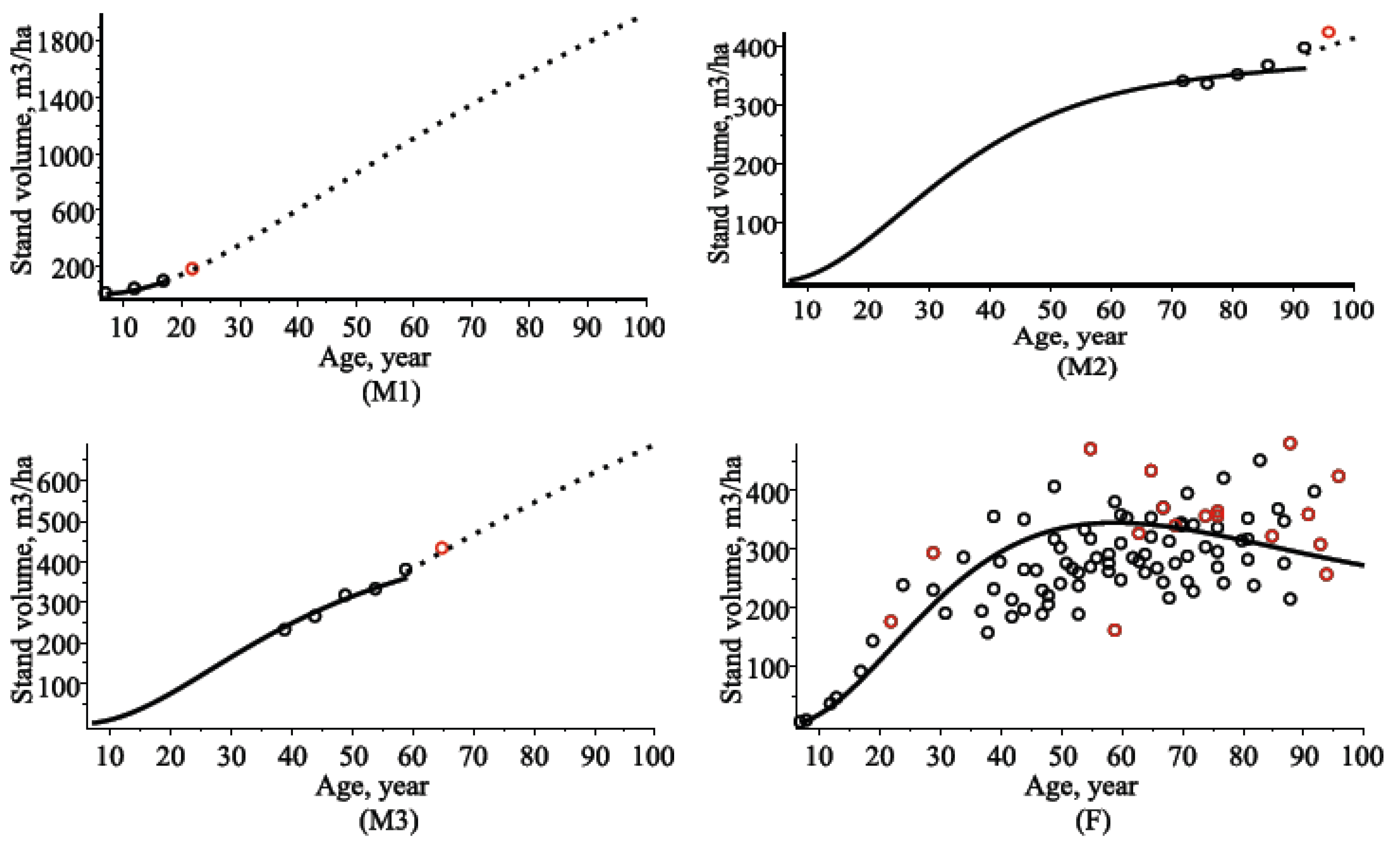 Forests 10 00506 g008 Forests 10 00506 g008
