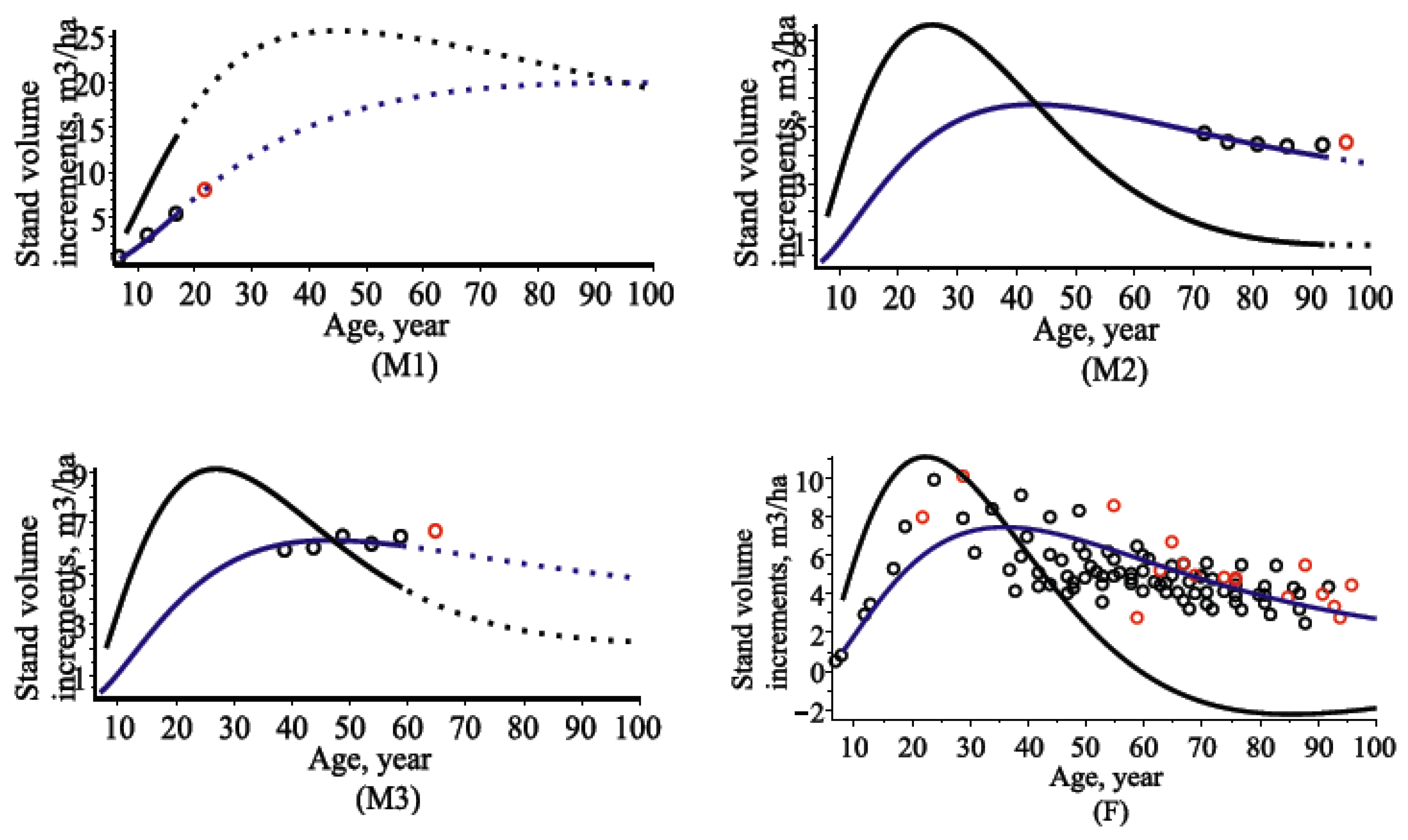 Forests 10 00506 g009 Forests 10 00506 g009