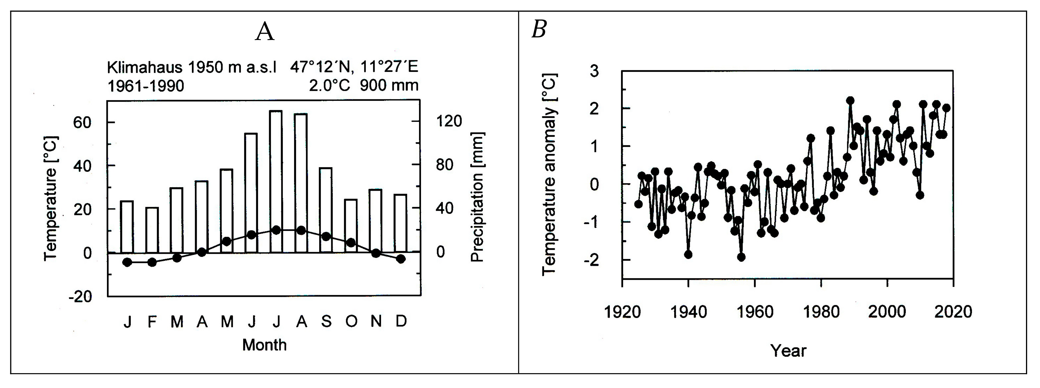 Change in treeline position over time is hypothesised to depend on