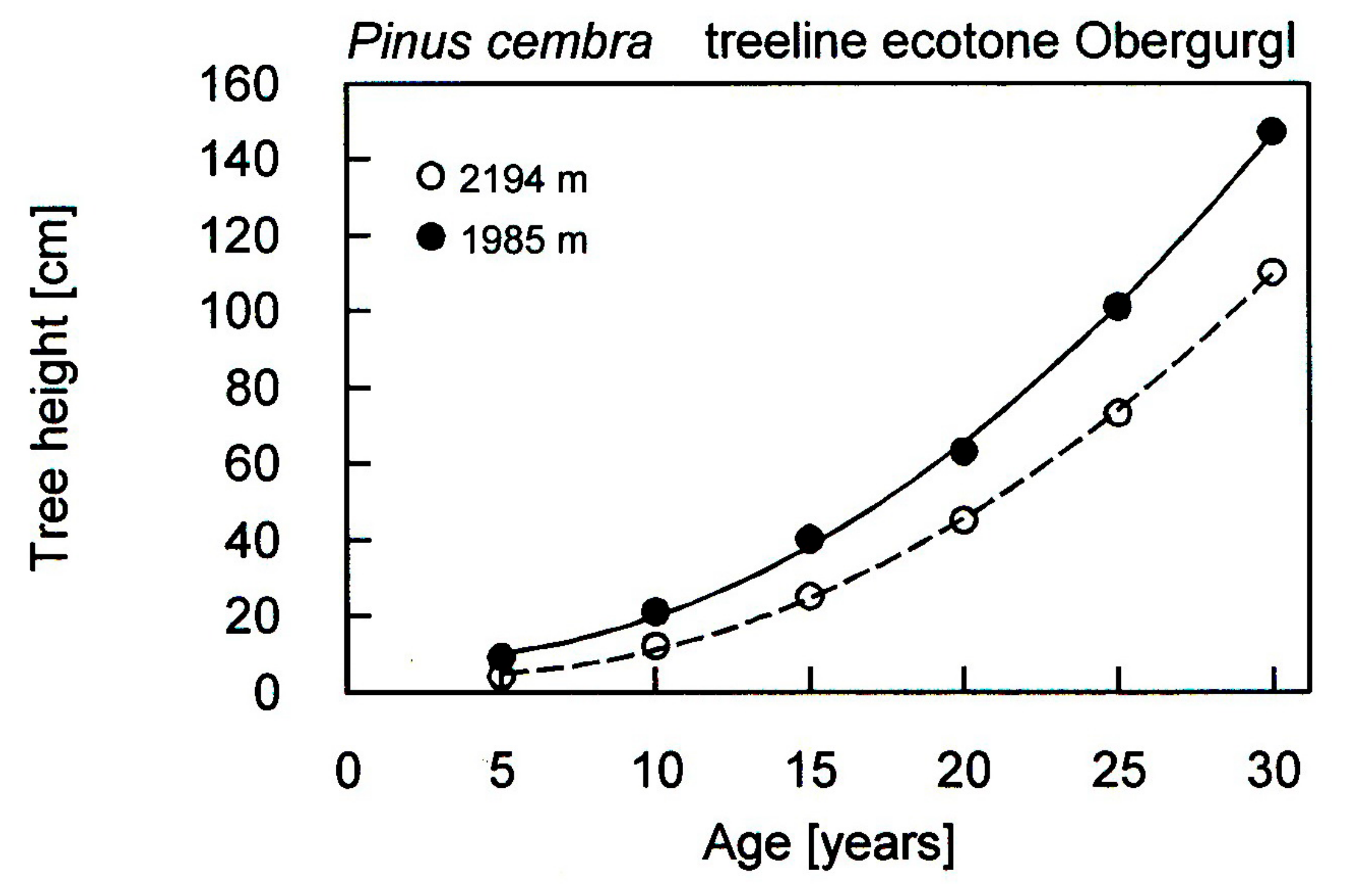 Forests 10 00508 g002